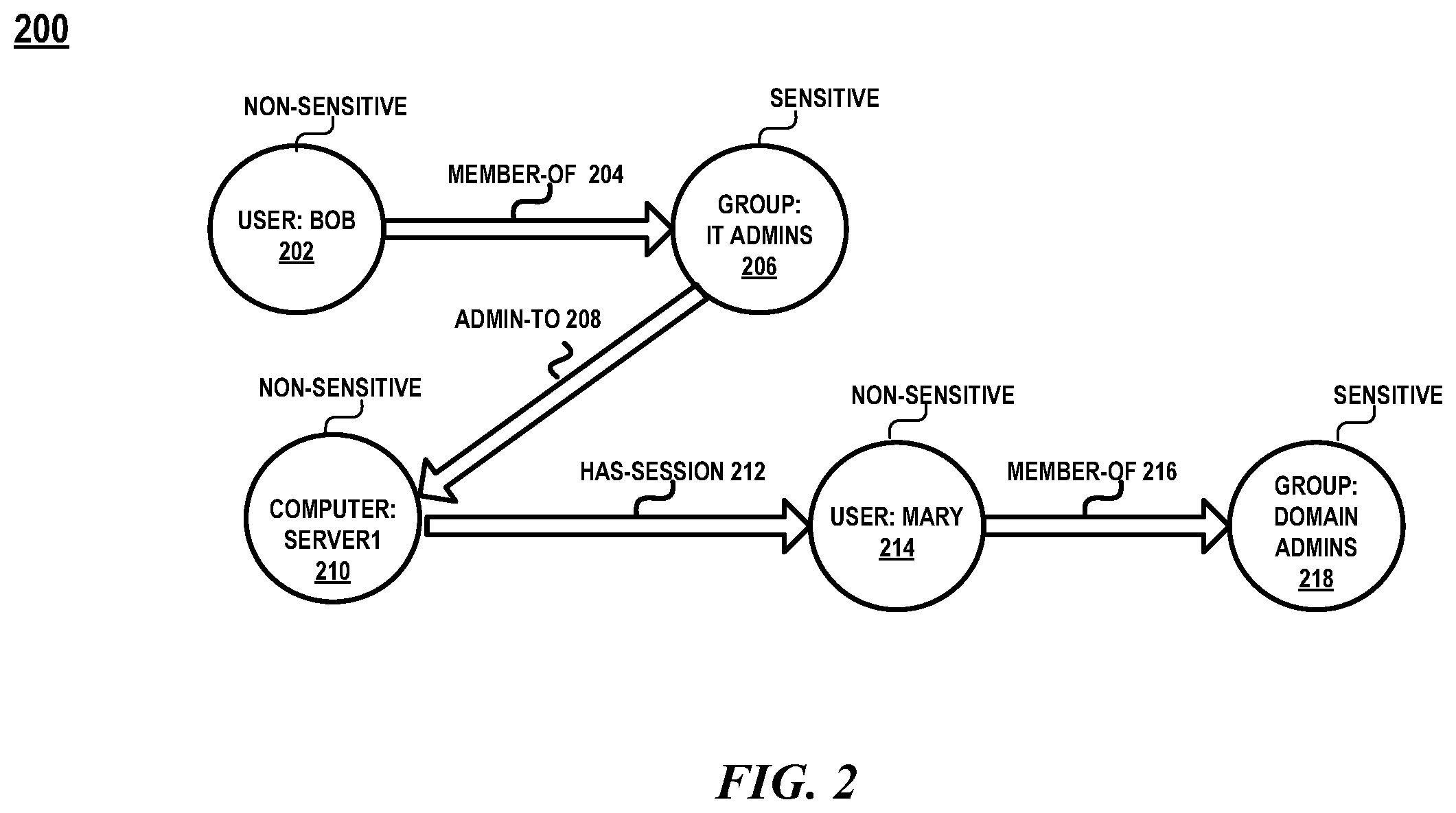 Patent US11818157 Figure 2 – Real-time detection of risky edge in lateral movement path