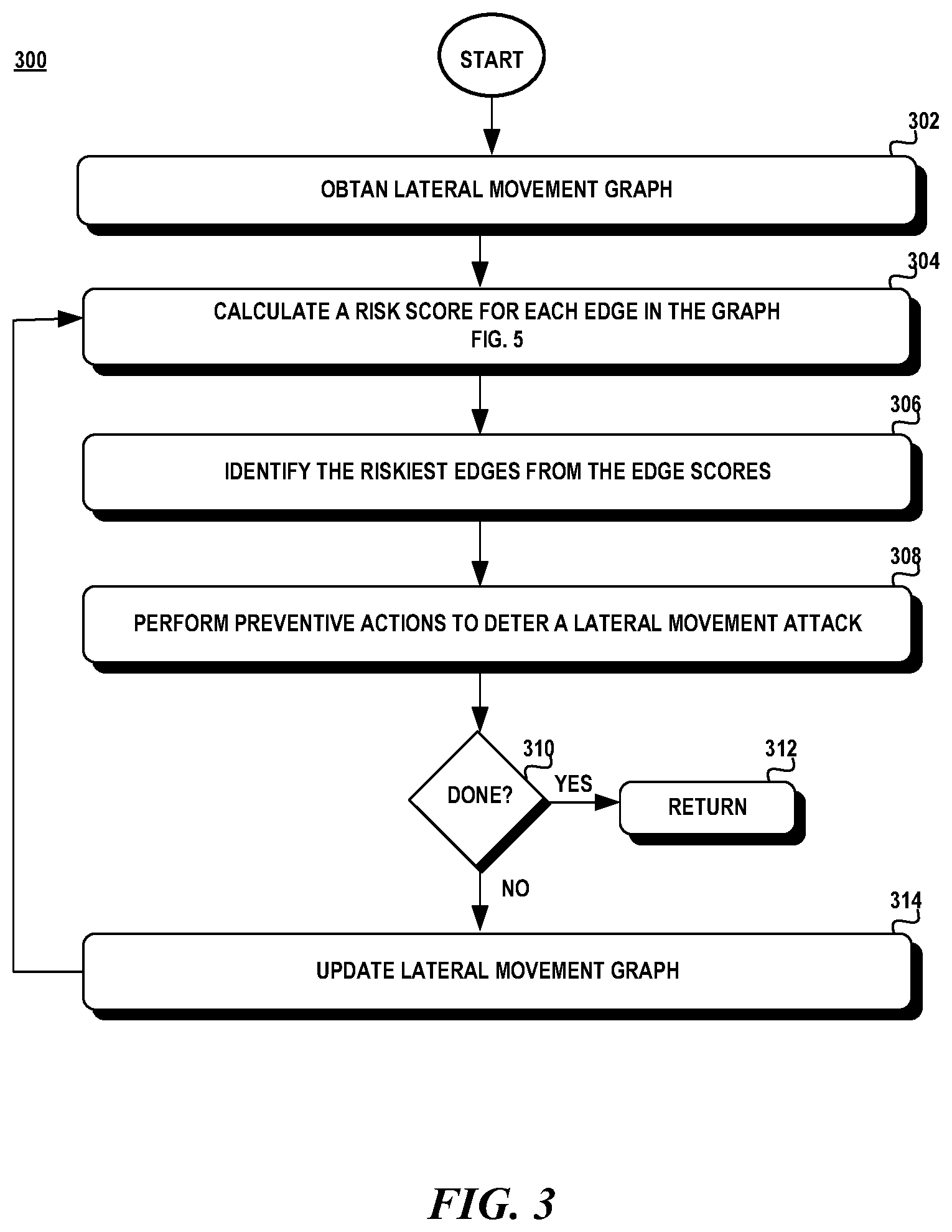 Patent US11818157 Figure 3 – Real-time detection of risky edge in lateral movement path
