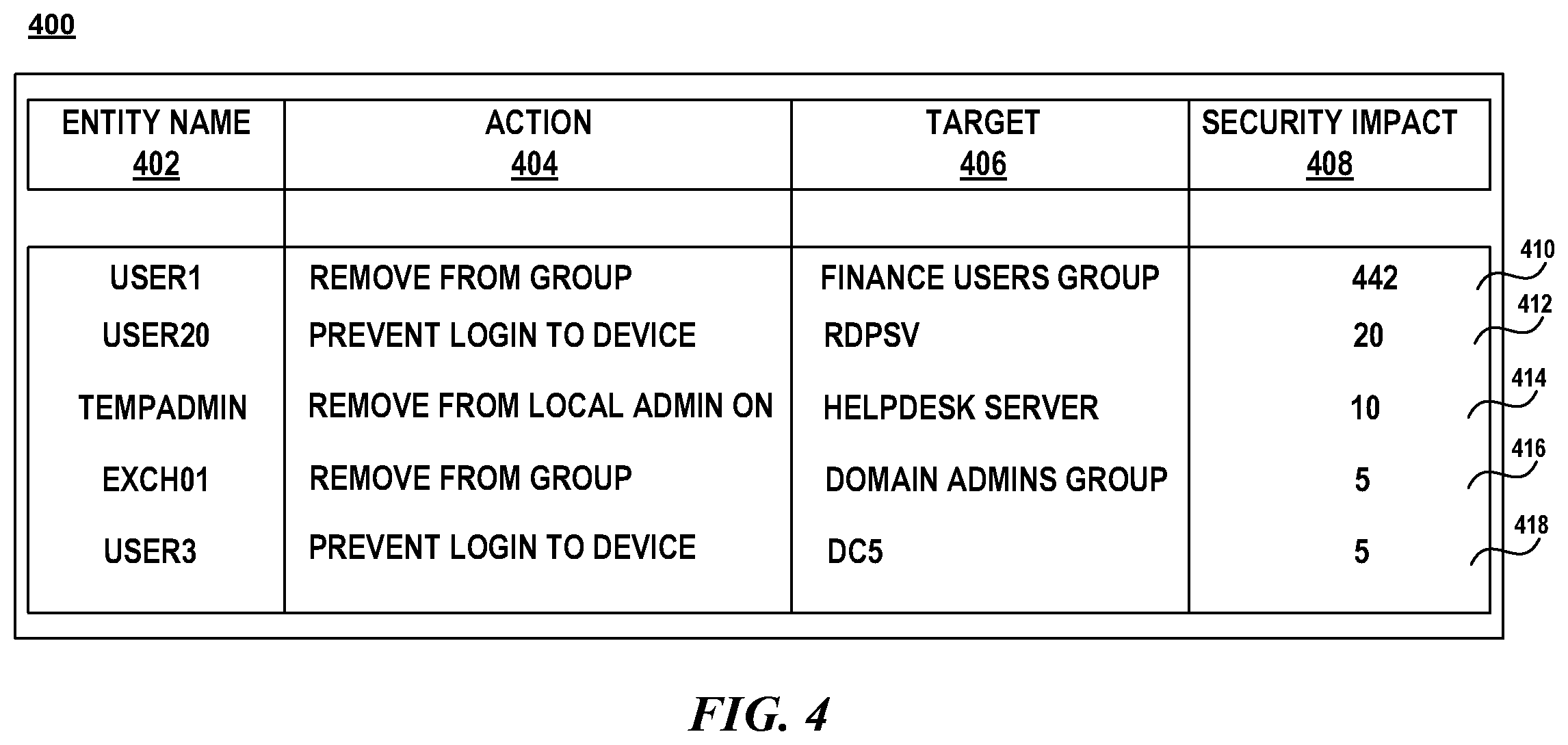 Patent US11818157 Figure 4 – Real-time detection of risky edge in lateral movement path