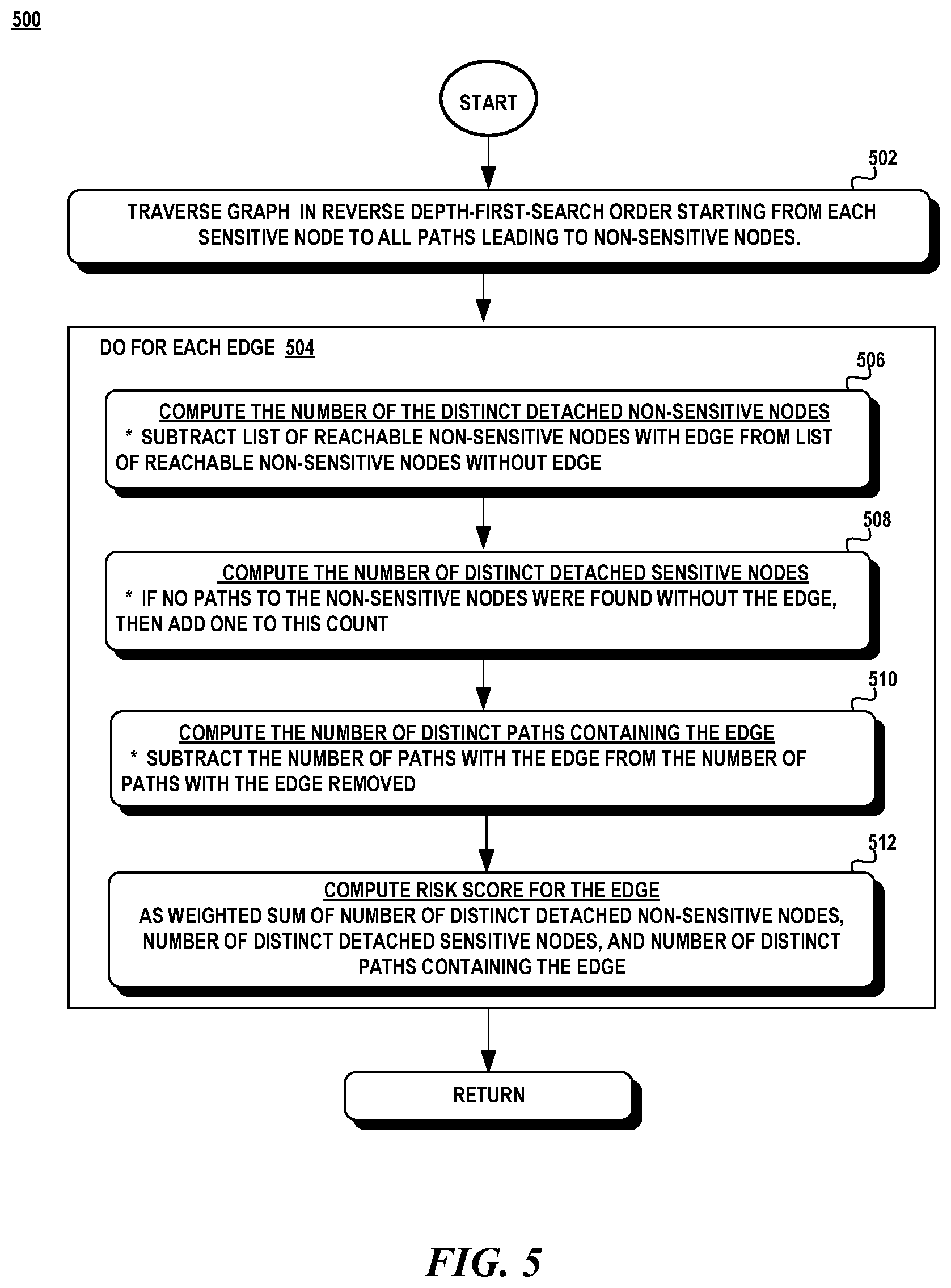 Patent US11818157 Figure 5 – Real-time detection of risky edge in lateral movement path
