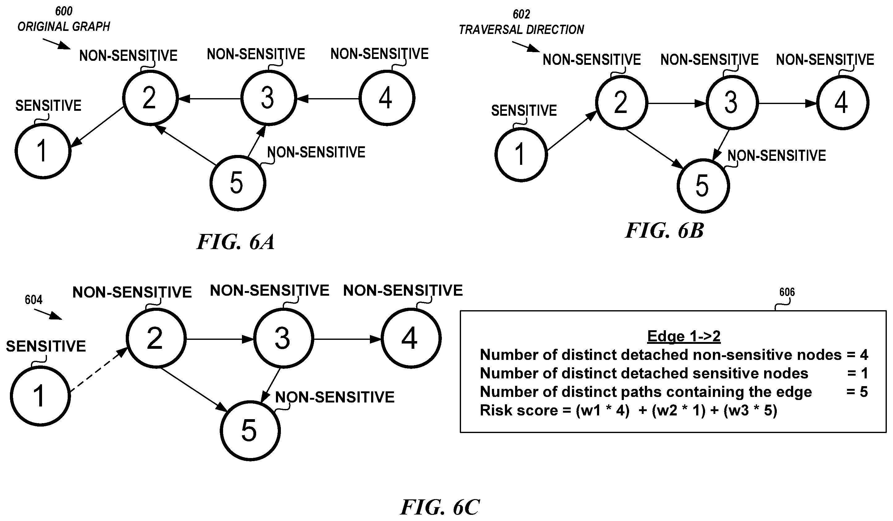 Patent US11818157 Figure 6 – Real-time detection of risky edge in lateral movement path