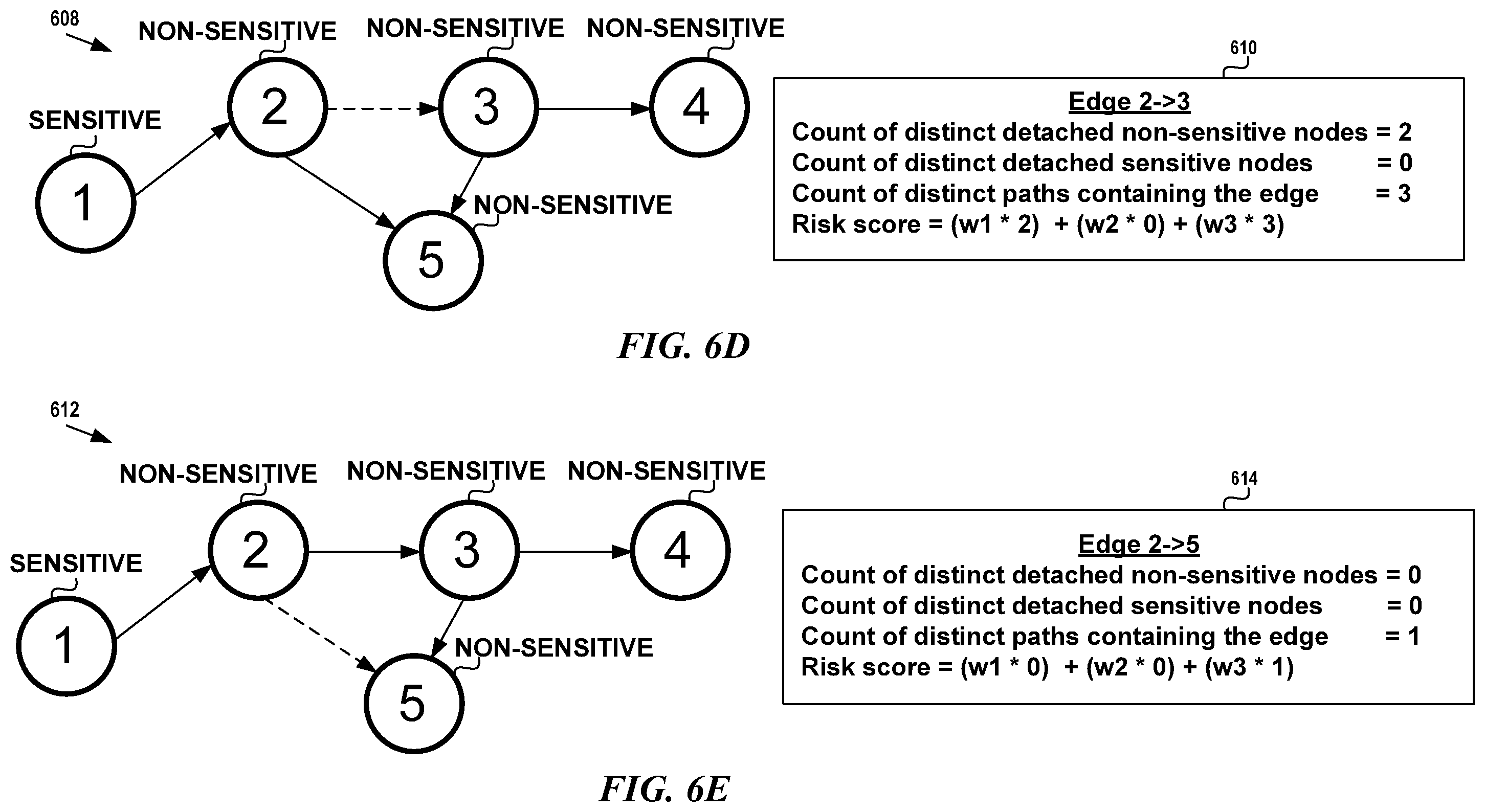 Patent US11818157 Figure 7 – Real-time detection of risky edge in lateral movement path