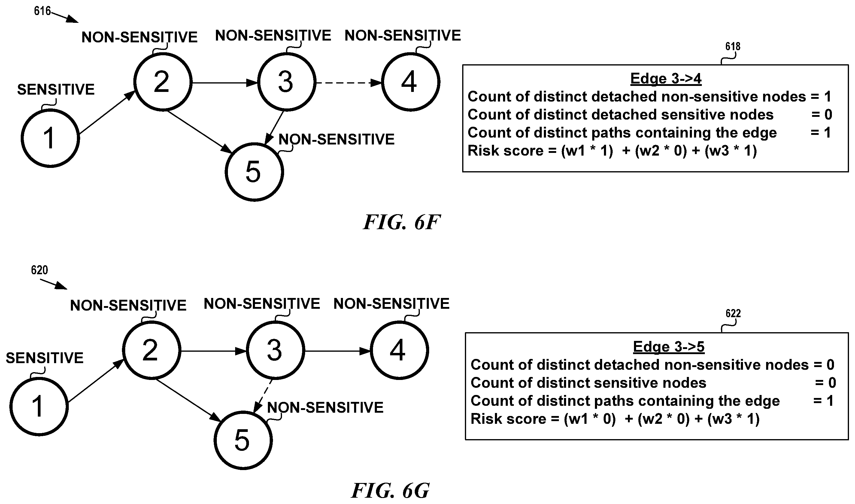 Patent US11818157 Figure 8 – Real-time detection of risky edge in lateral movement path