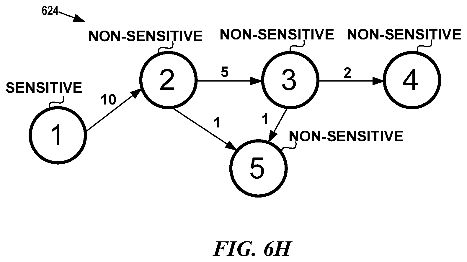 Patent US11818157 Figure 9 – Real-time detection of risky edge in lateral movement path