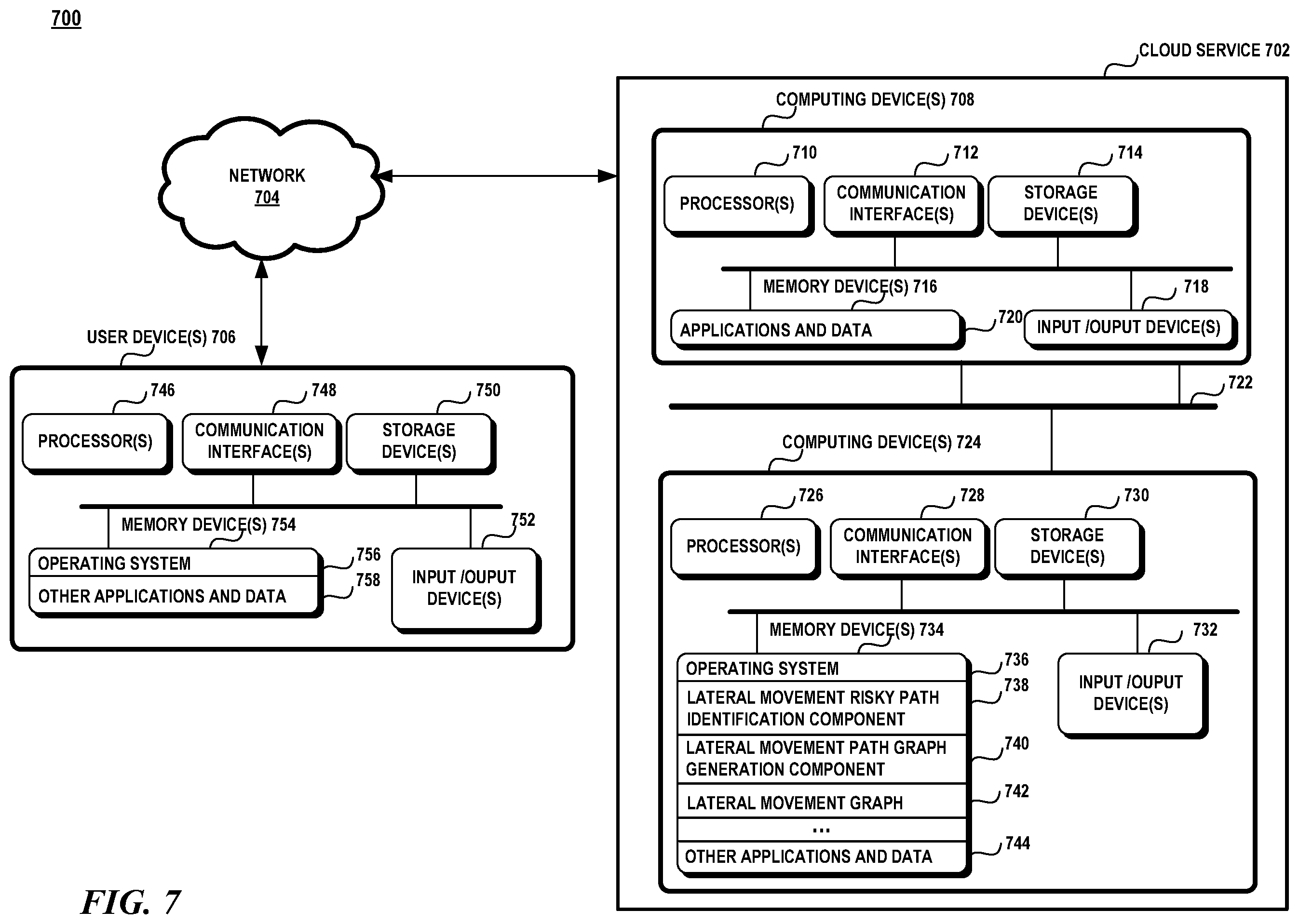 Patent US11818157 Figure 10 – Real-time detection of risky edge in lateral movement path