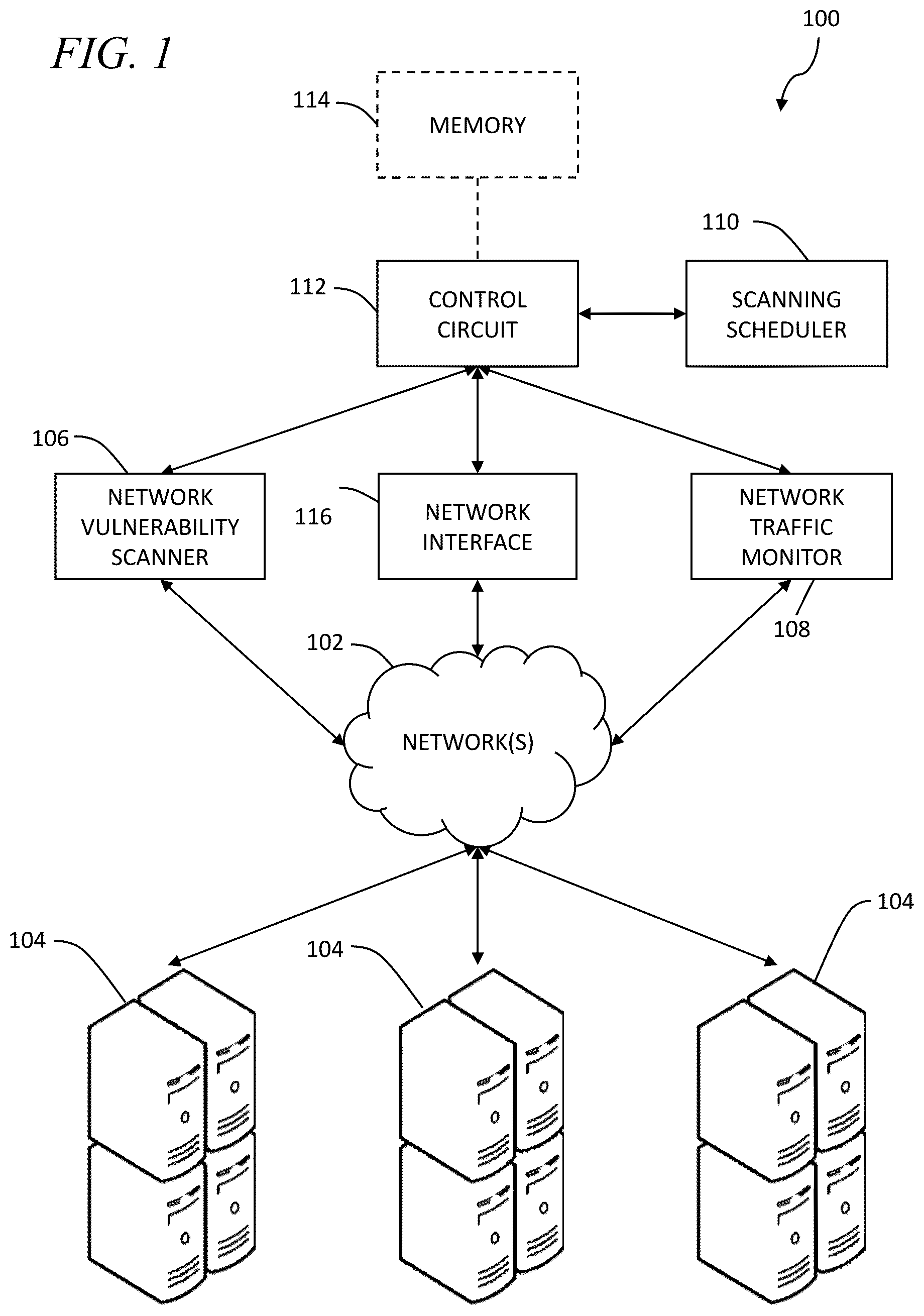 Patent US11818158 — Systems and methods for managing network vulnerability scanning to avoid disruption of operations — Figure 1