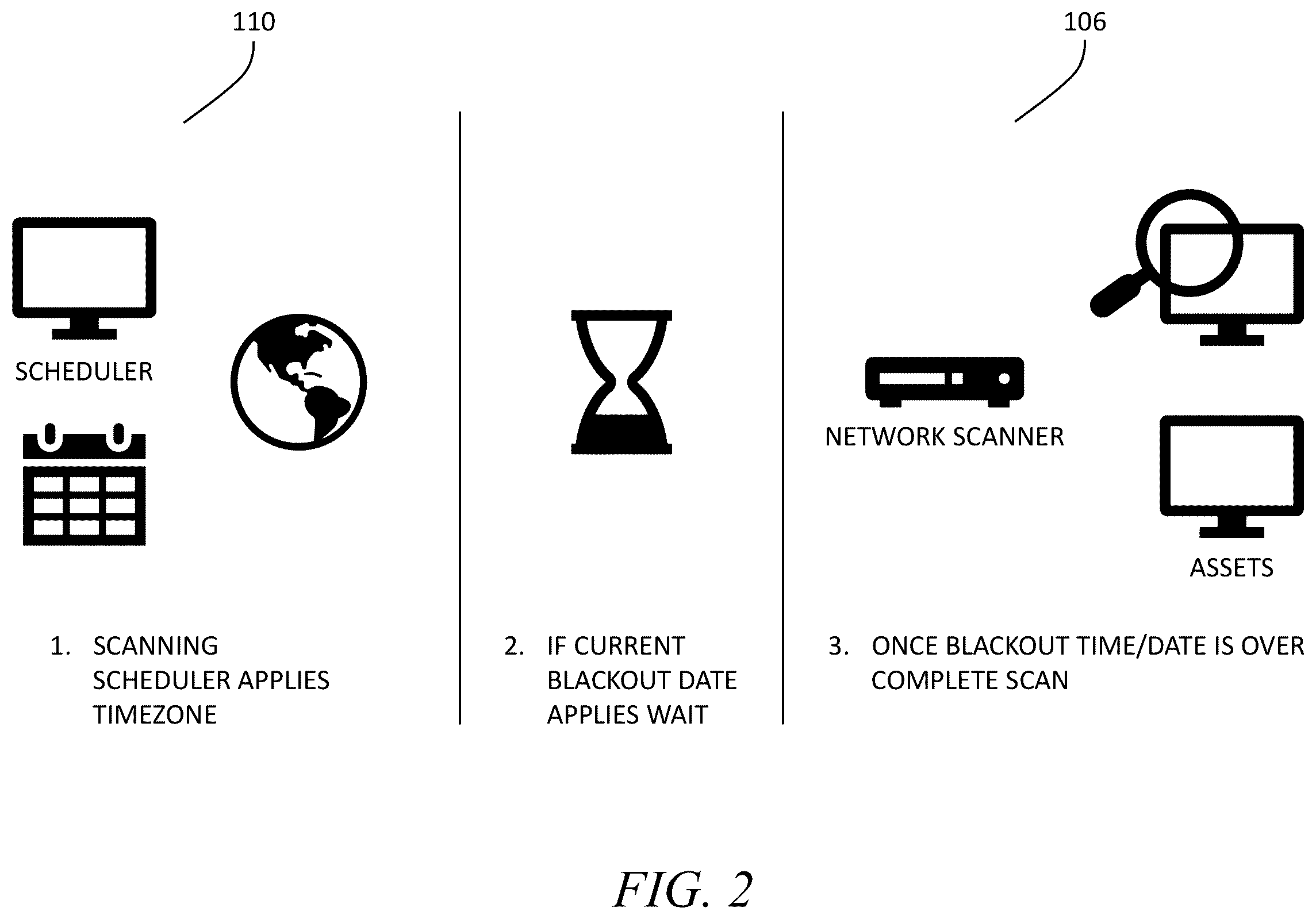 Patent US11818158 Figure 2 – Systems and methods for managing network vulnerability scanning to avoid disruption of operations