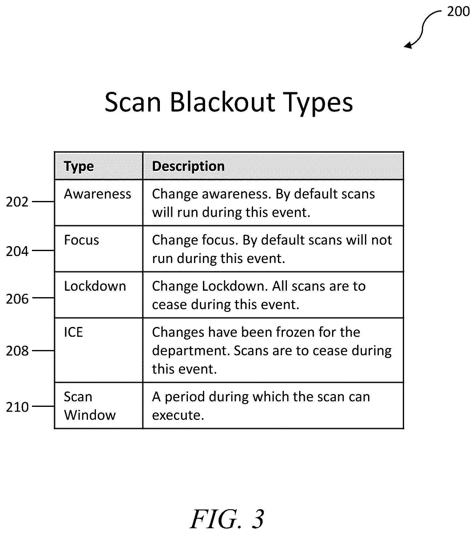 Patent US11818158 Figure 3 – Systems and methods for managing network vulnerability scanning to avoid disruption of operations