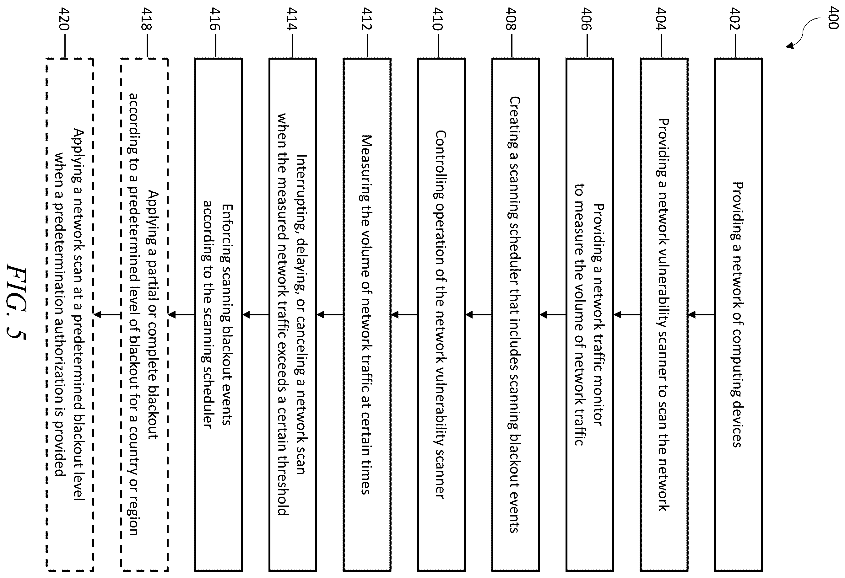 Patent US11818158 Figure 5 – Systems and methods for managing network vulnerability scanning to avoid disruption of operations