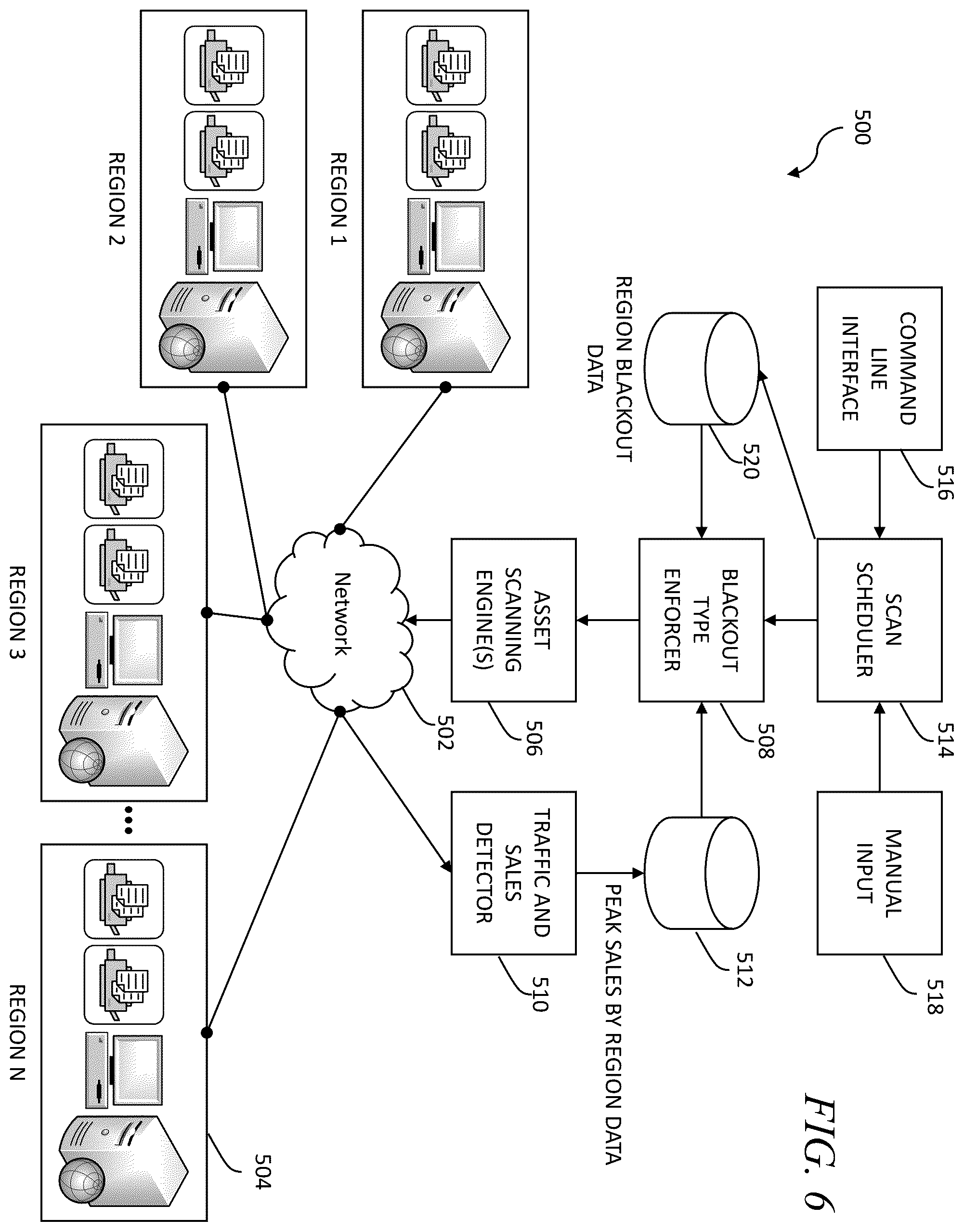 Patent US11818158 Figure 6 – Systems and methods for managing network vulnerability scanning to avoid disruption of operations