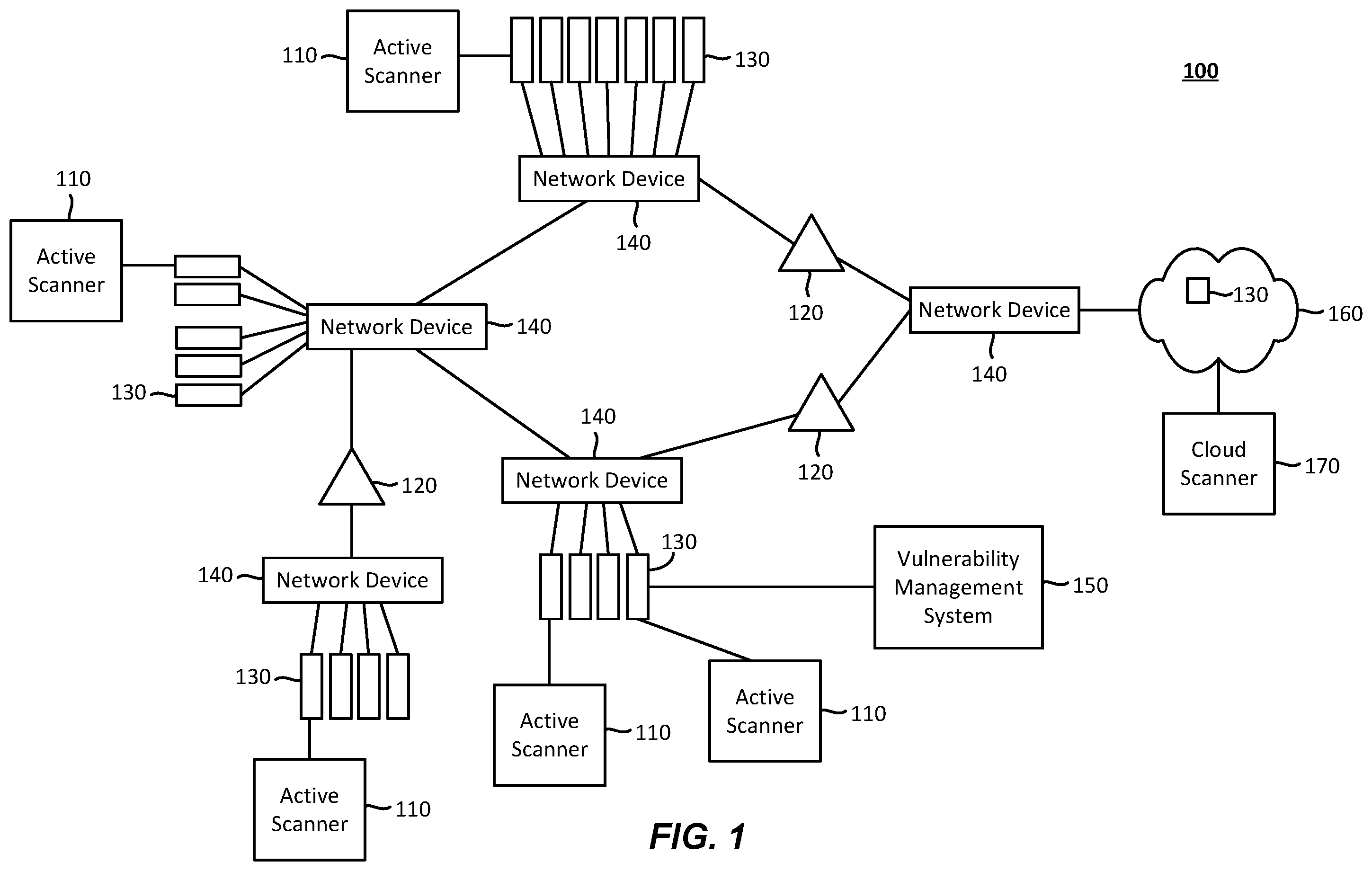 Patent US11818160 Figure 1 – Predicting cyber risk for assets with limited scan information using machine learning