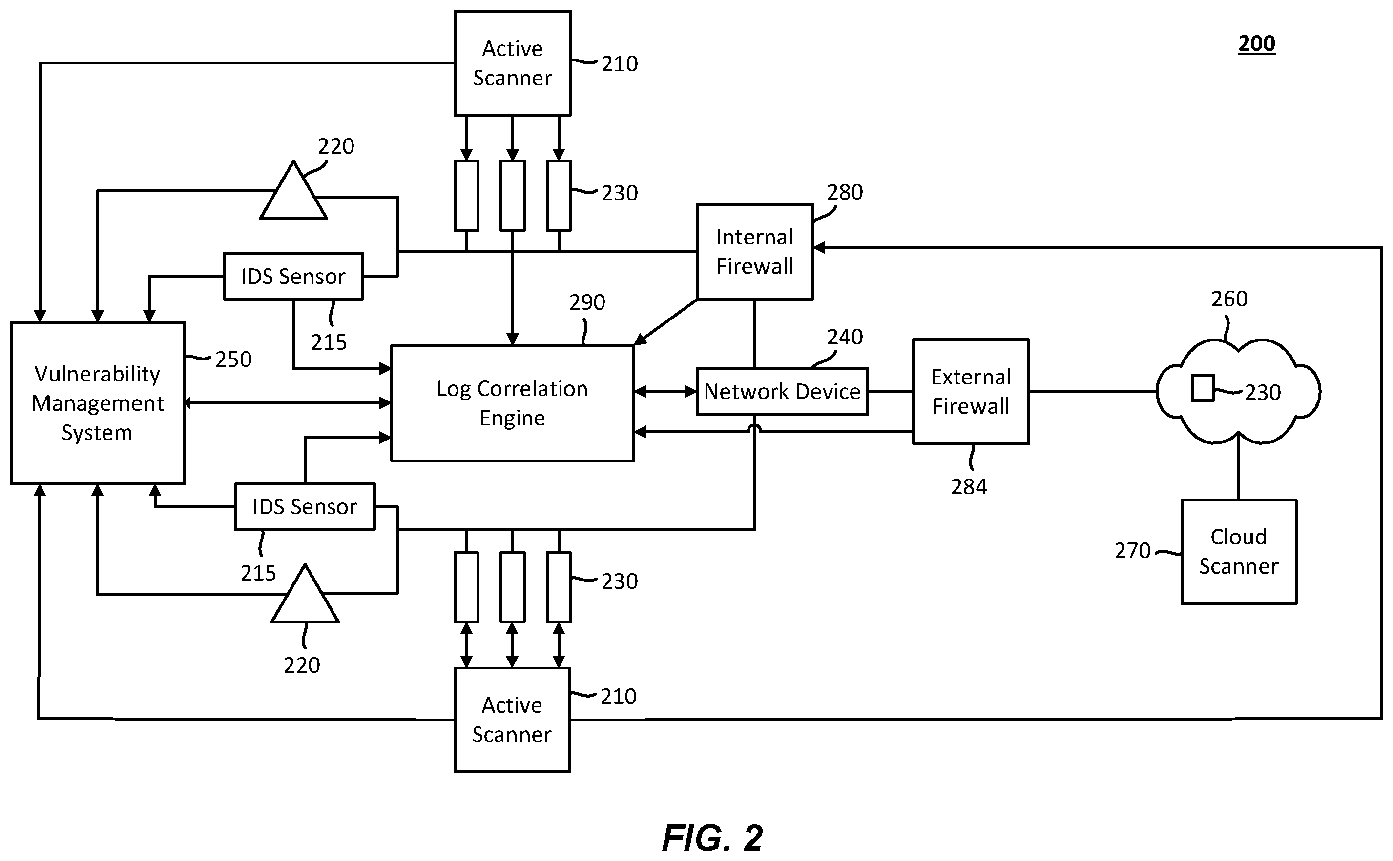Patent US11818160 Figure 2 – Predicting cyber risk for assets with limited scan information using machine learning