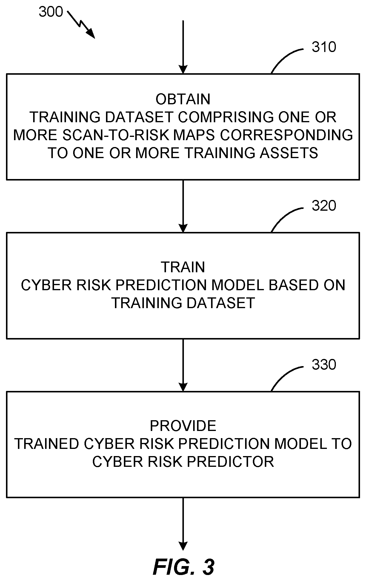 Patent US11818160 Figure 3 – Predicting cyber risk for assets with limited scan information using machine learning