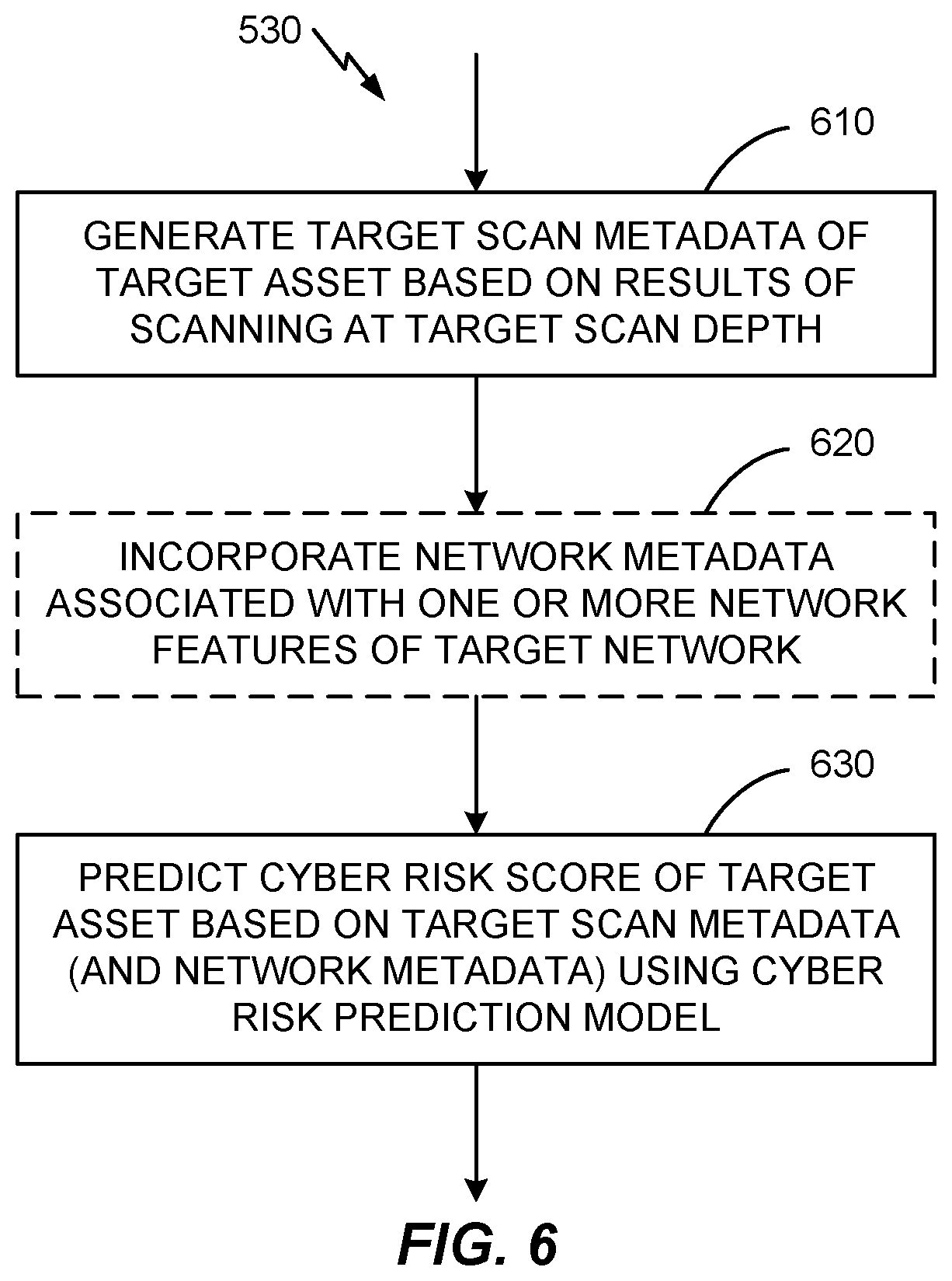 Patent US11818160 Figure 6 – Predicting cyber risk for assets with limited scan information using machine learning