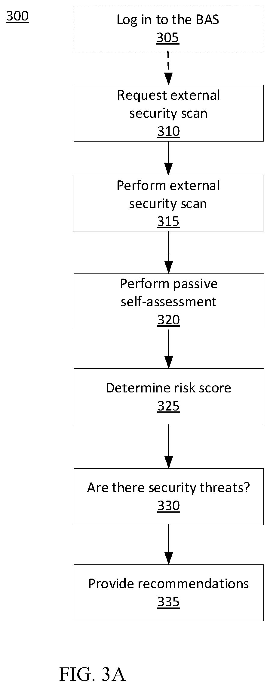 Patent US11818162 Figure 3 – Network security management for a building automation system