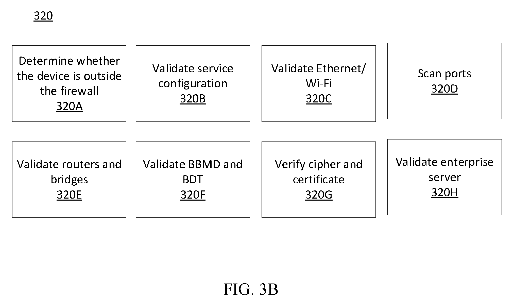 Patent US11818162 Figure 4 – Network security management for a building automation system