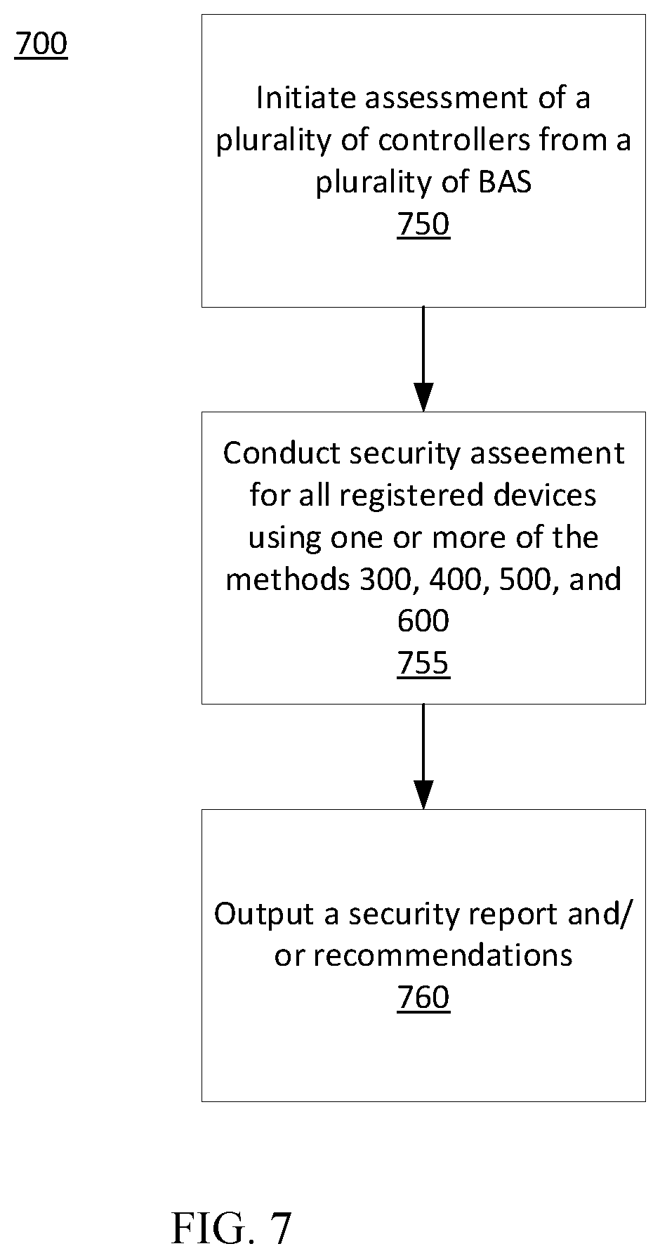 Patent US11818162 Figure 8 – Network security management for a building automation system