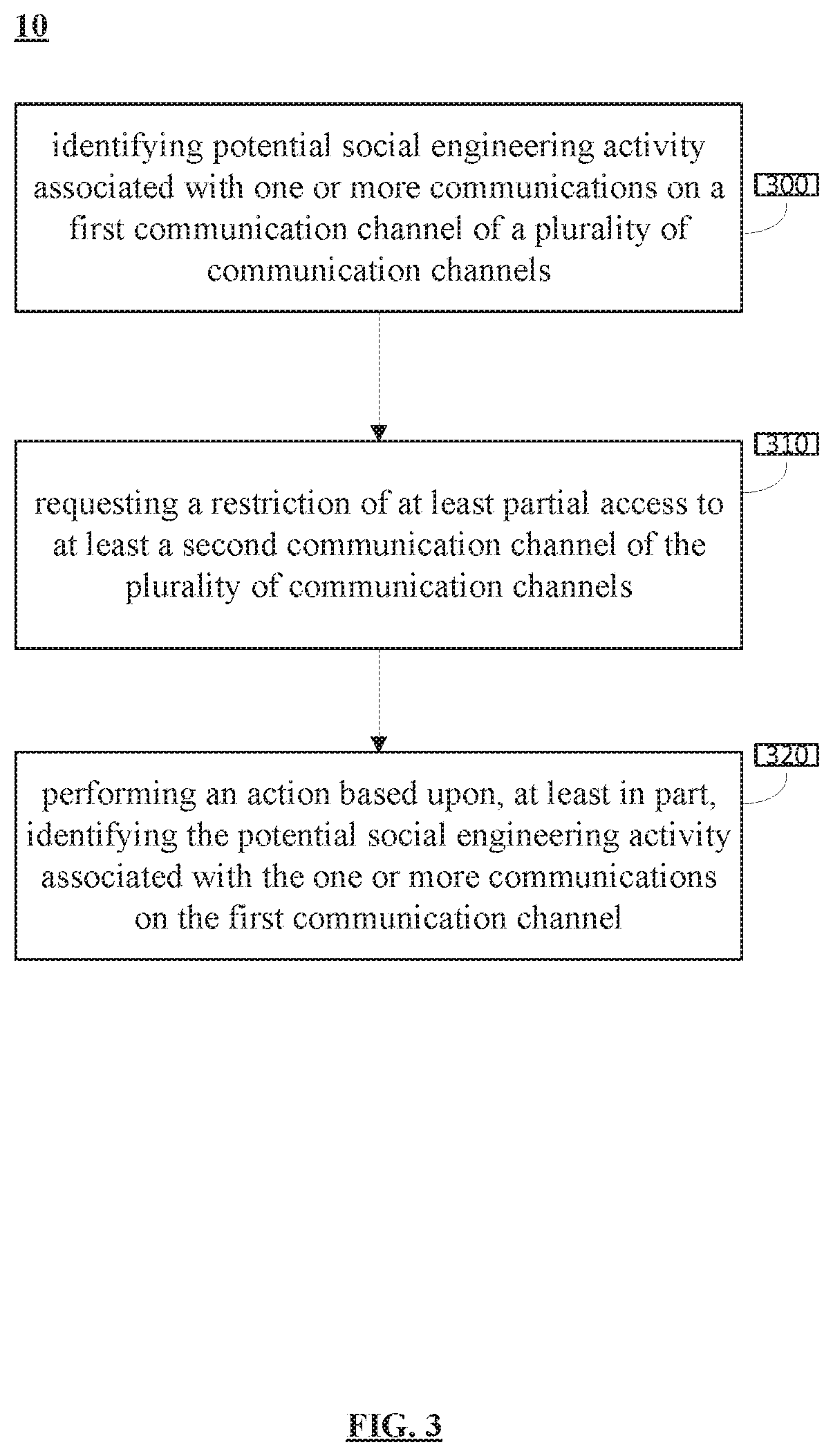 Patent US11818164 Figure 3 – System and method for omnichannel social engineering attack avoidance