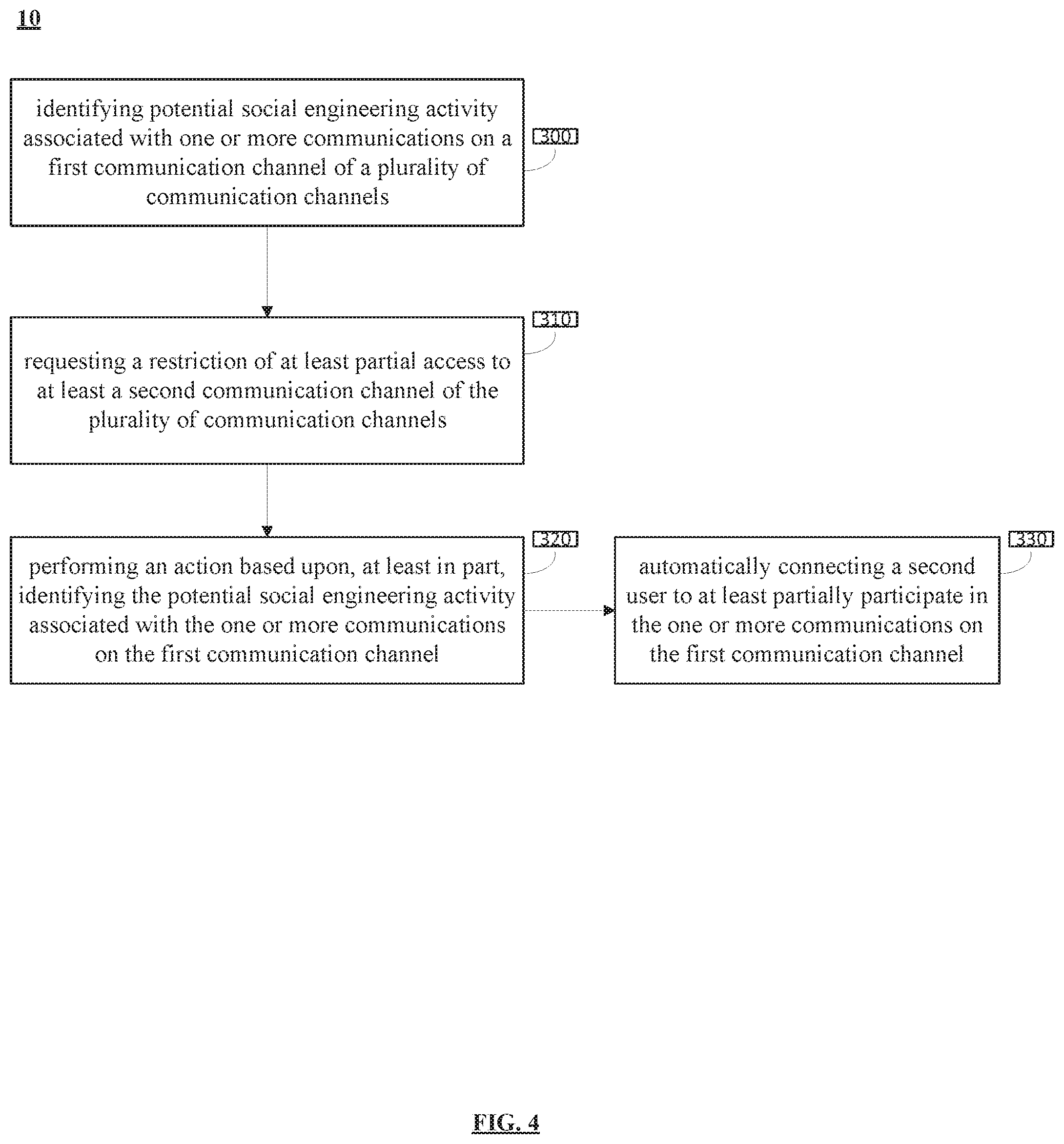 Patent US11818164 Figure 4 – System and method for omnichannel social engineering attack avoidance