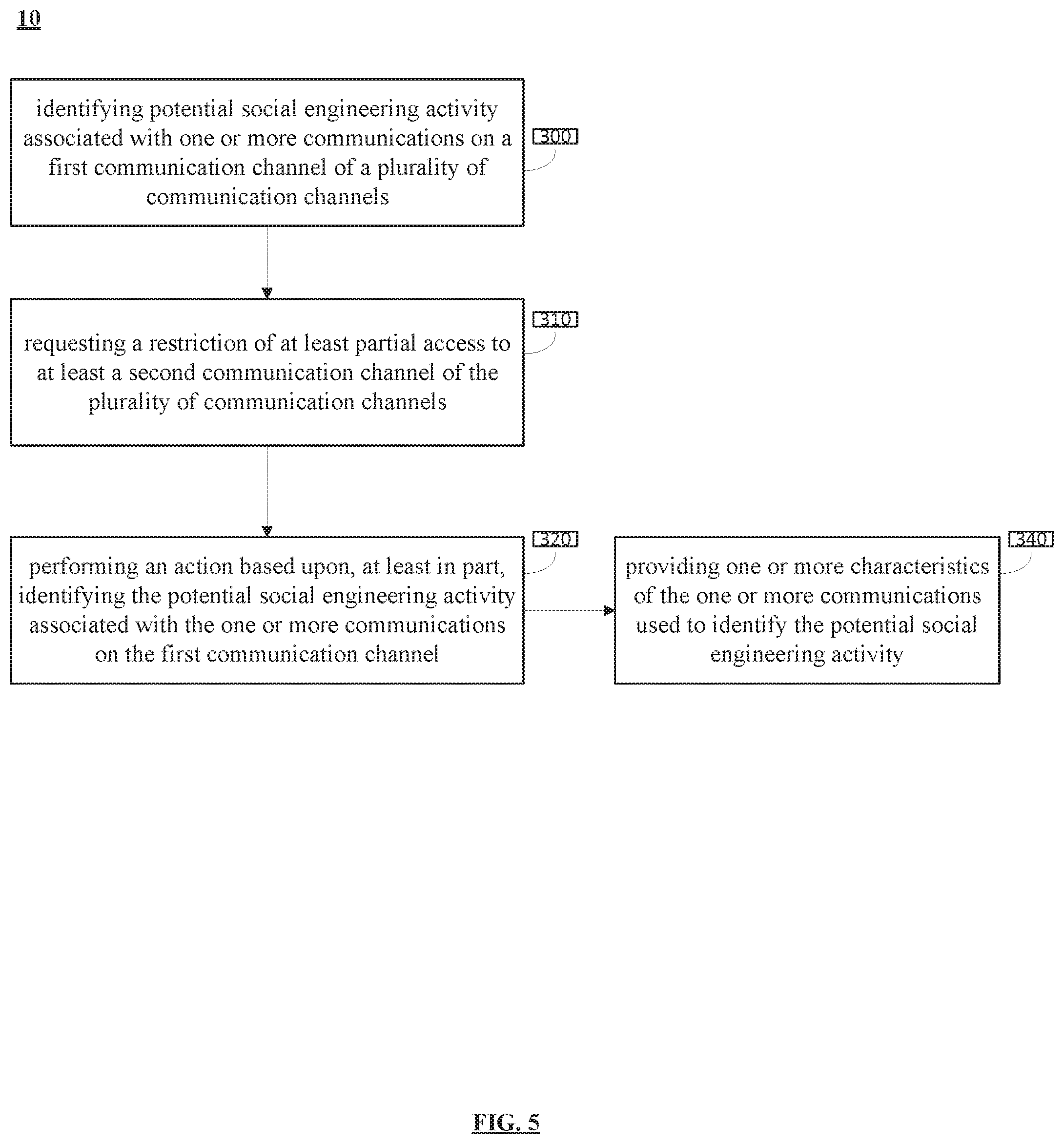Patent US11818164 Figure 5 – System and method for omnichannel social engineering attack avoidance