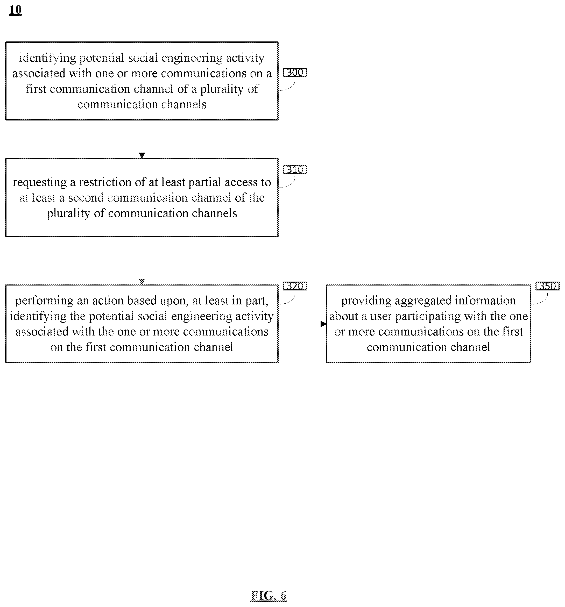 Patent US11818164 Figure 6 – System and method for omnichannel social engineering attack avoidance