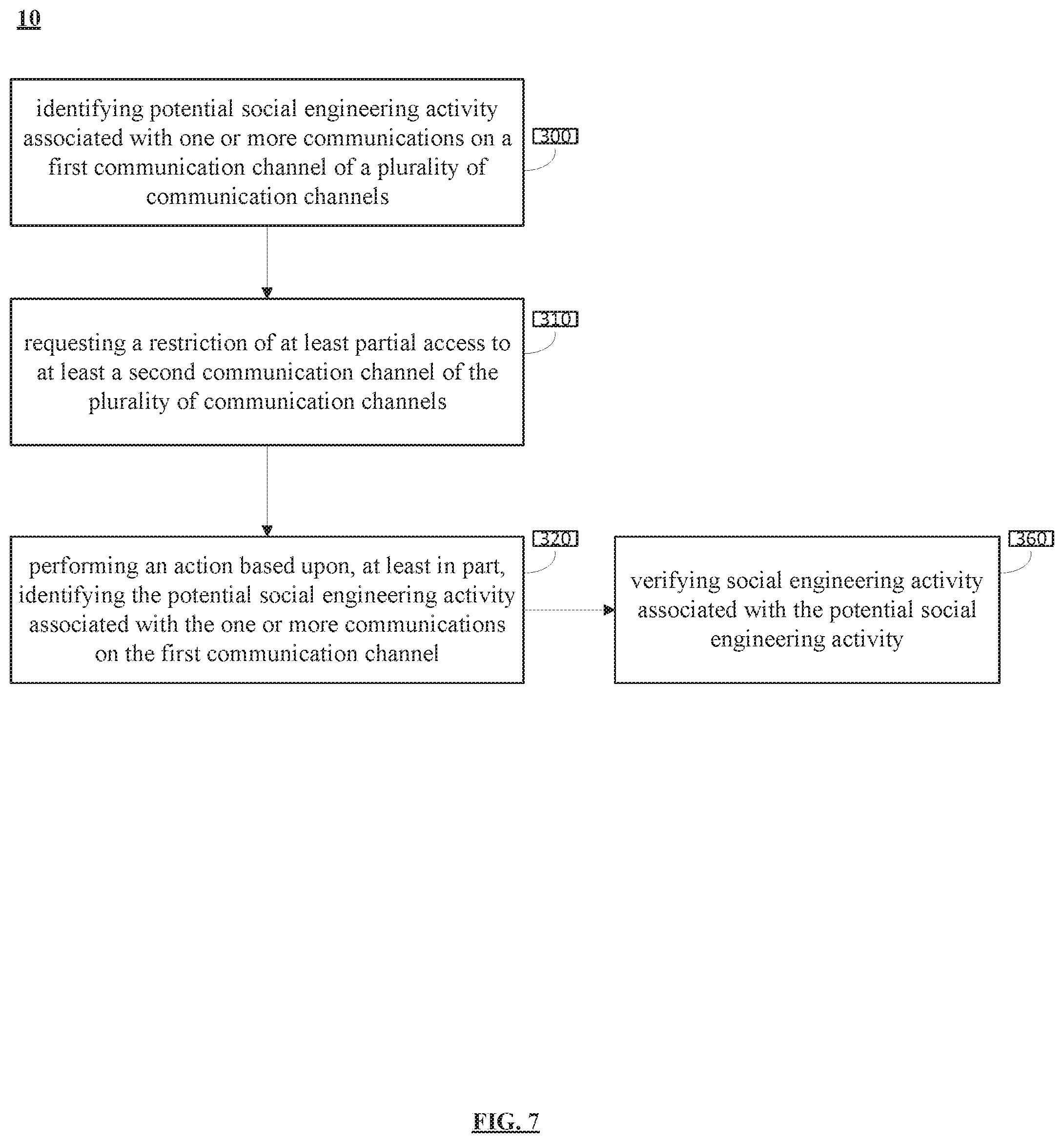 Patent US11818164 Figure 7 – System and method for omnichannel social engineering attack avoidance