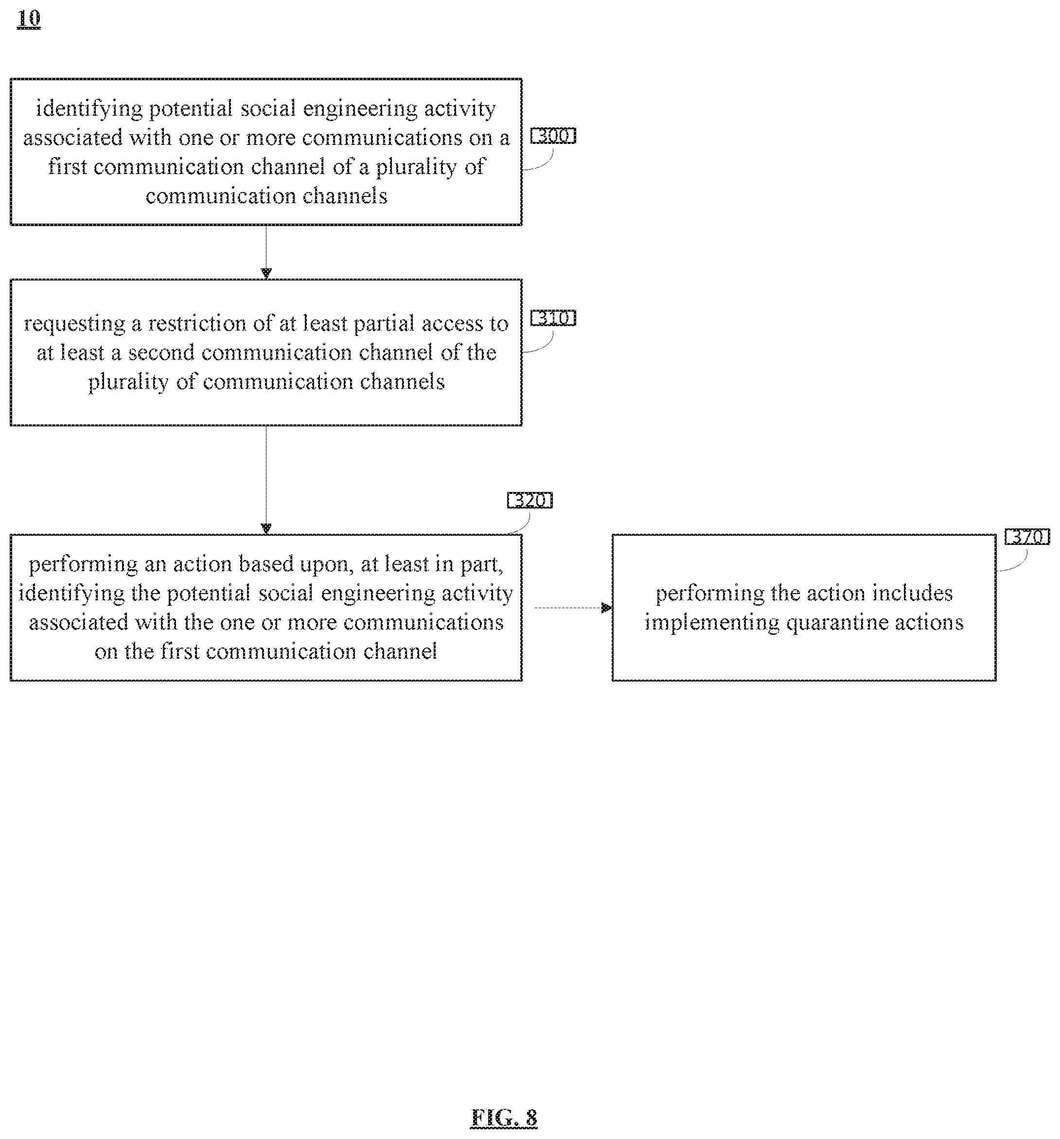 Patent US11818164 Figure 8 – System and method for omnichannel social engineering attack avoidance