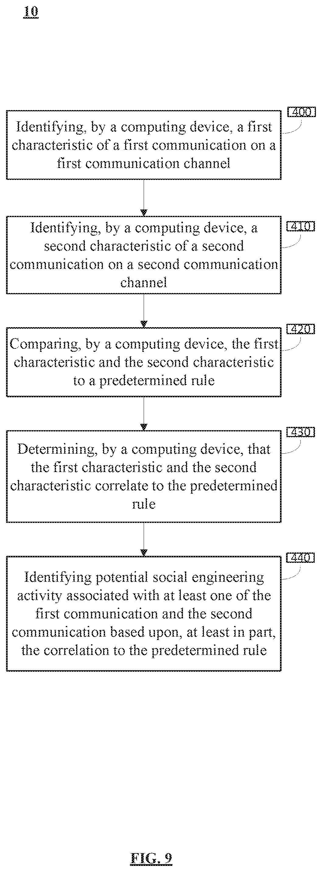 Patent US11818164 Figure 9 – System and method for omnichannel social engineering attack avoidance