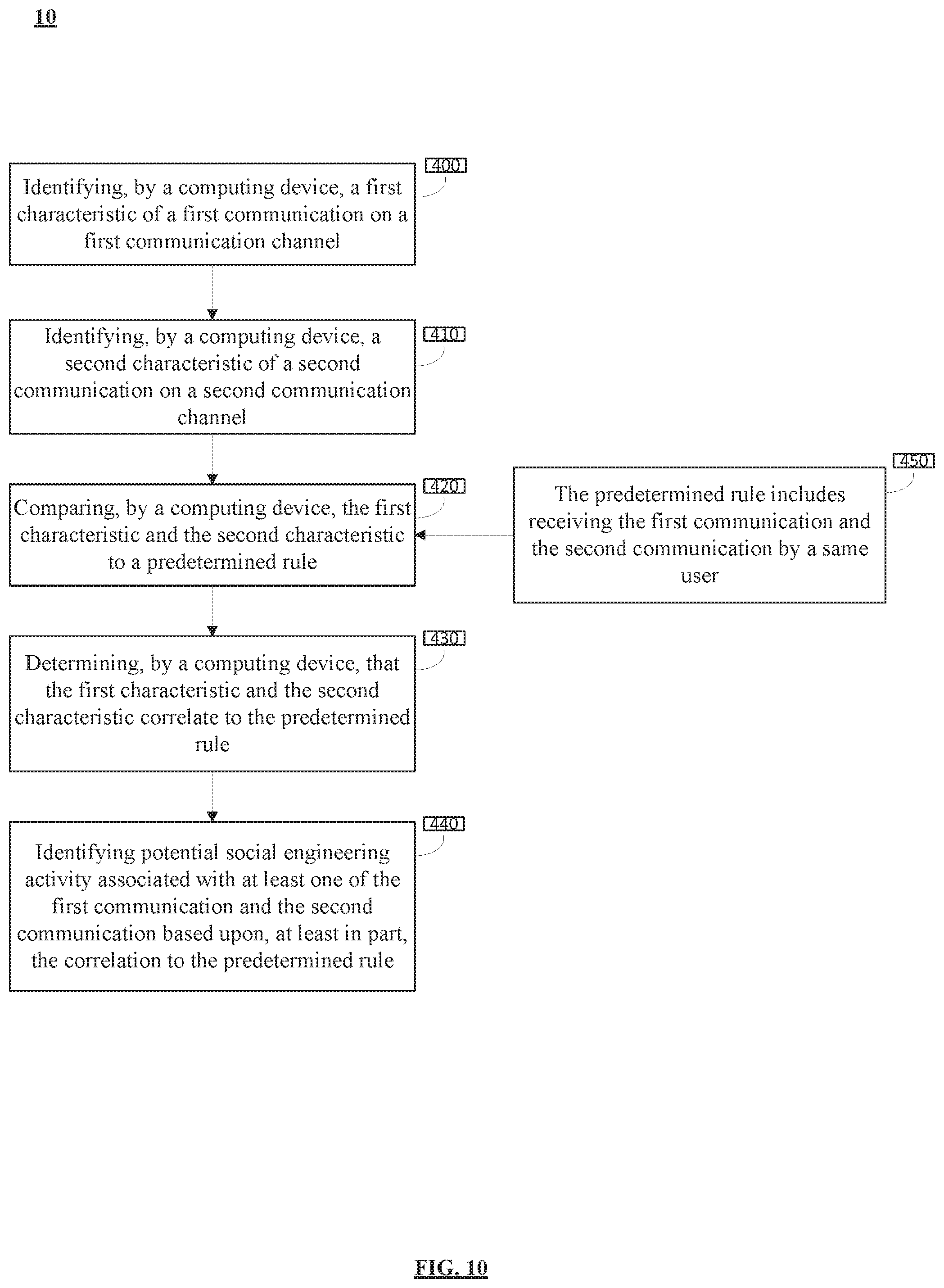 Patent US11818164 Figure 10 – System and method for omnichannel social engineering attack avoidance