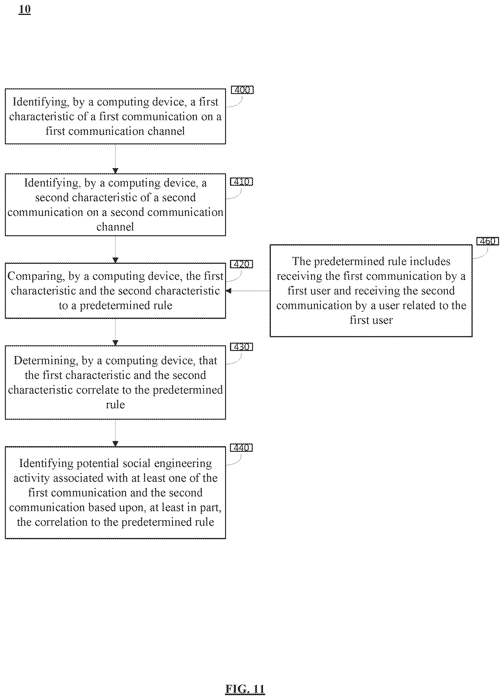 Patent US11818164 Figure 11 – System and method for omnichannel social engineering attack avoidance
