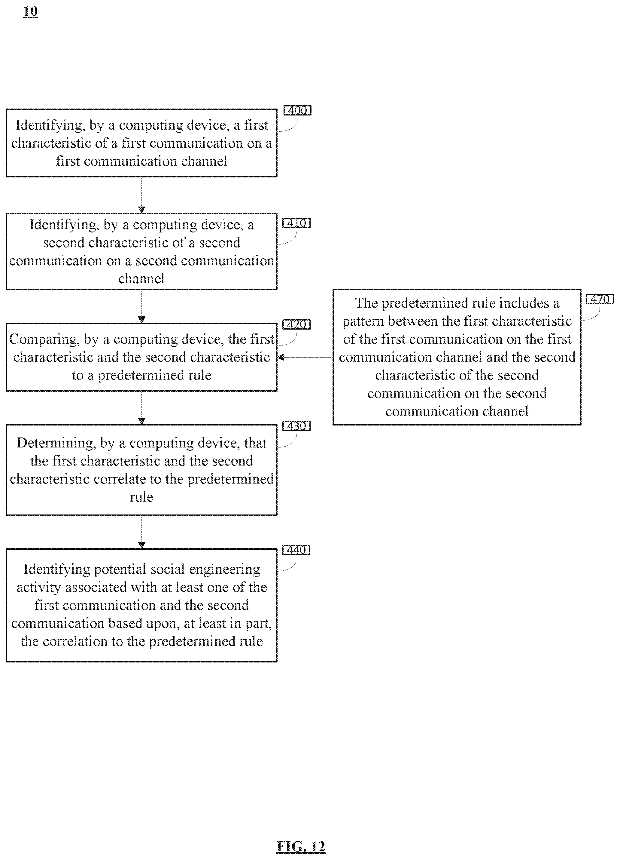 Patent US11818164 Figure 12 – System and method for omnichannel social engineering attack avoidance