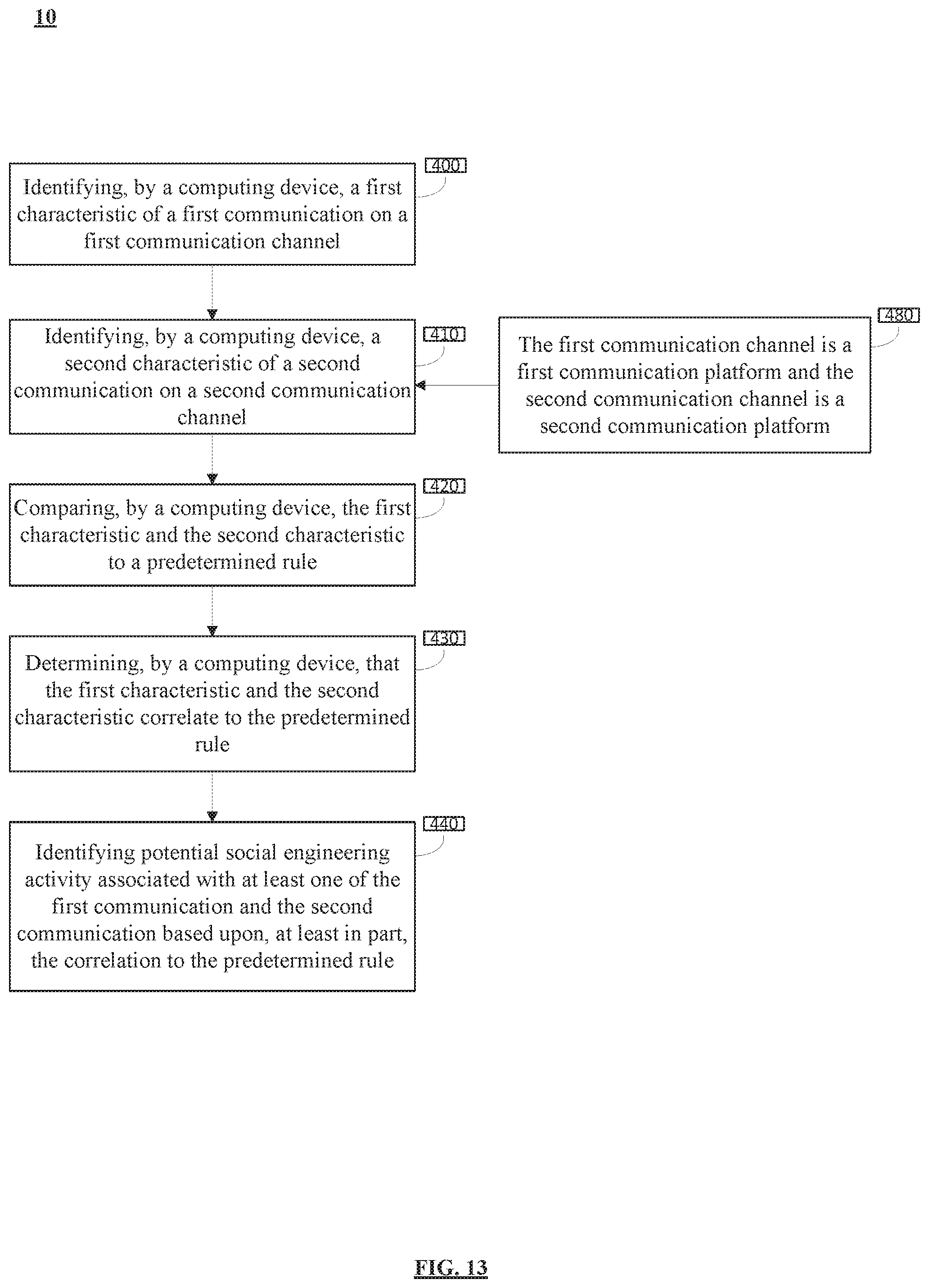 Patent US11818164 Figure 13 – System and method for omnichannel social engineering attack avoidance