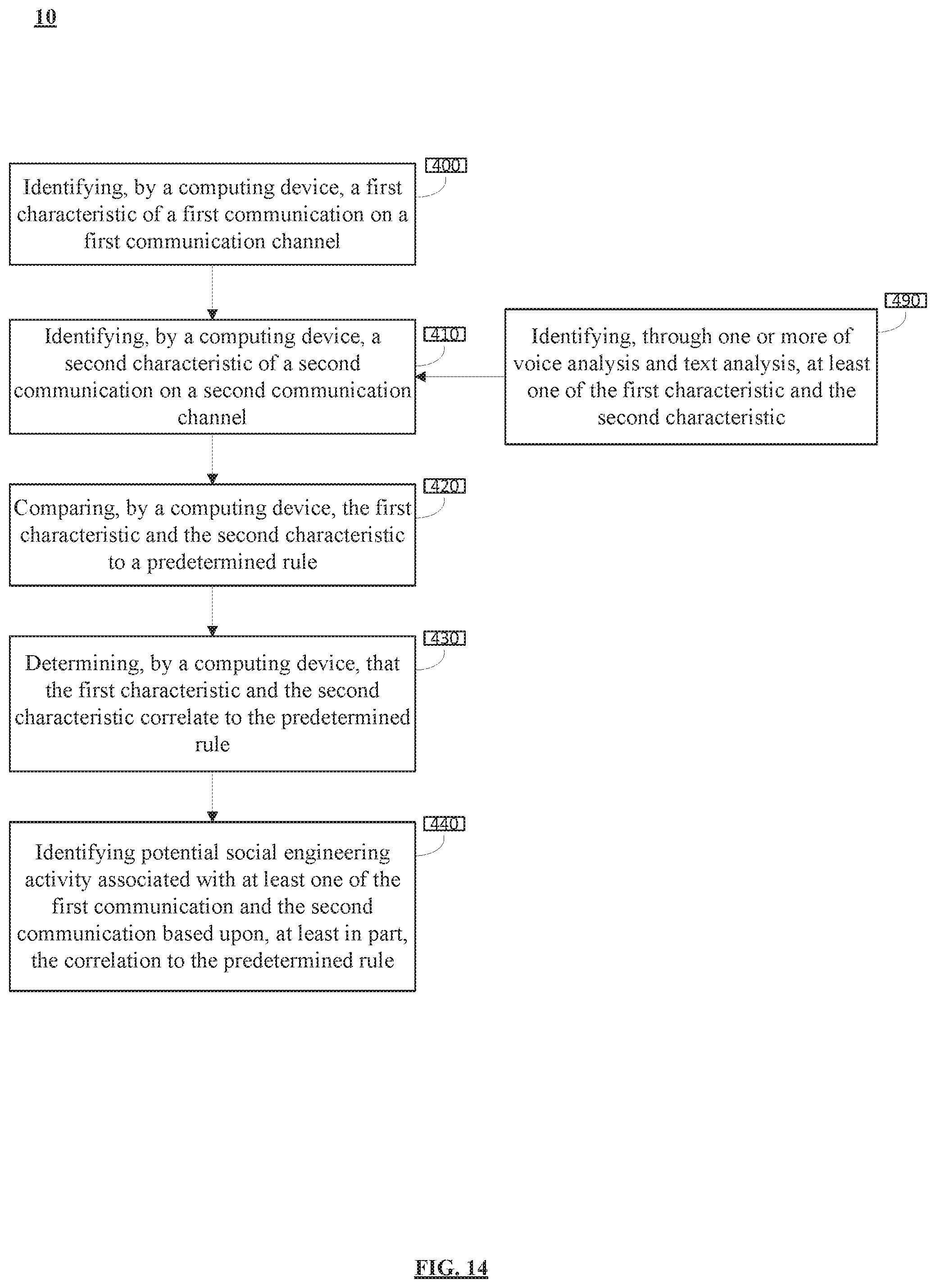 Patent US11818164 Figure 14 – System and method for omnichannel social engineering attack avoidance