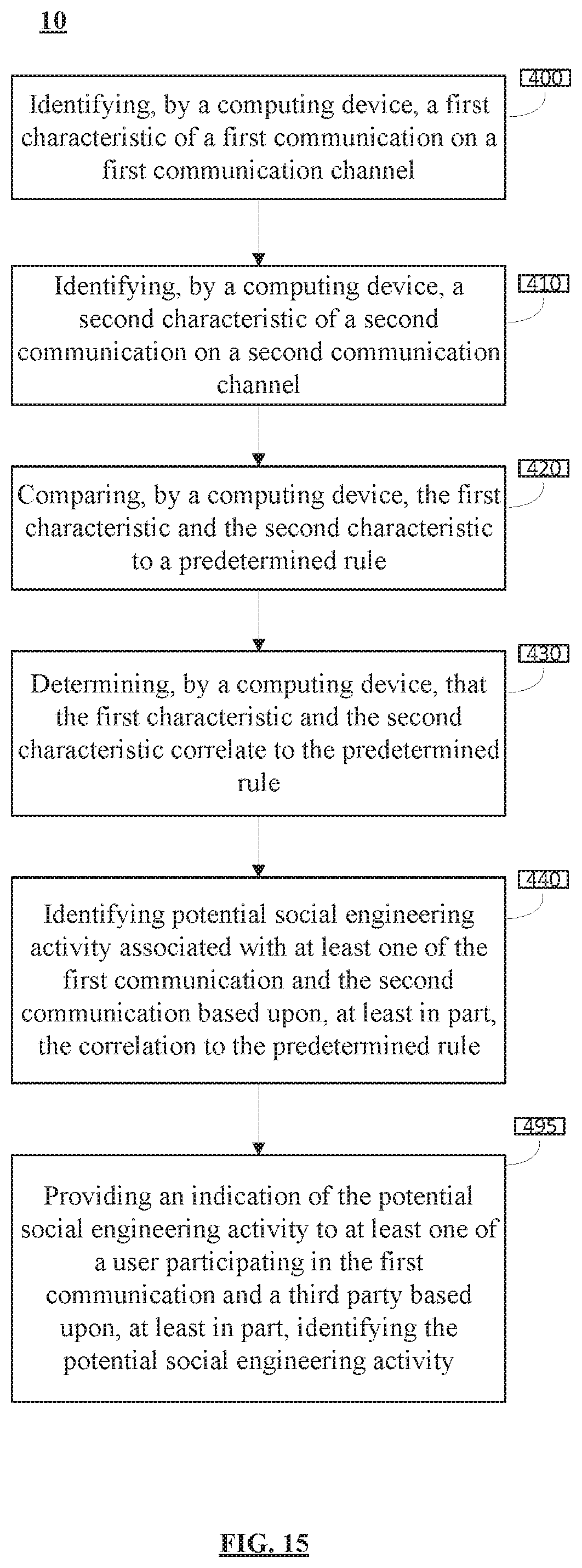 Patent US11818164 Figure 15 – System and method for omnichannel social engineering attack avoidance