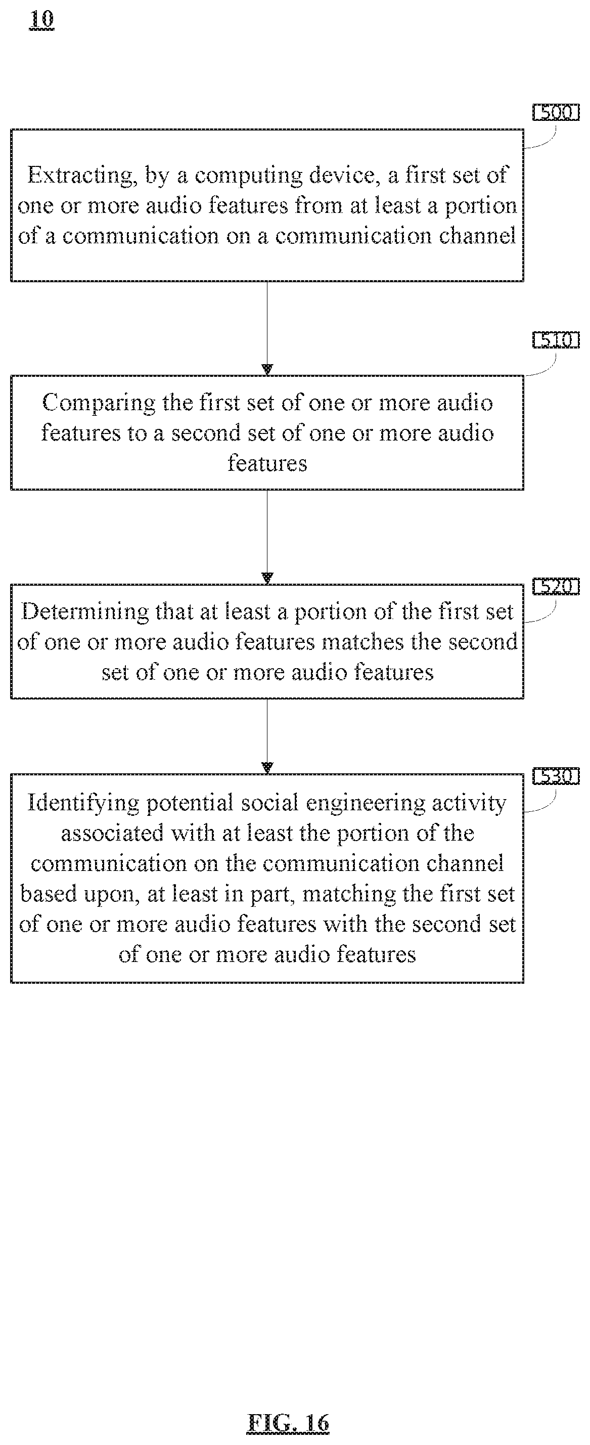 Patent US11818164 Figure 16 – System and method for omnichannel social engineering attack avoidance