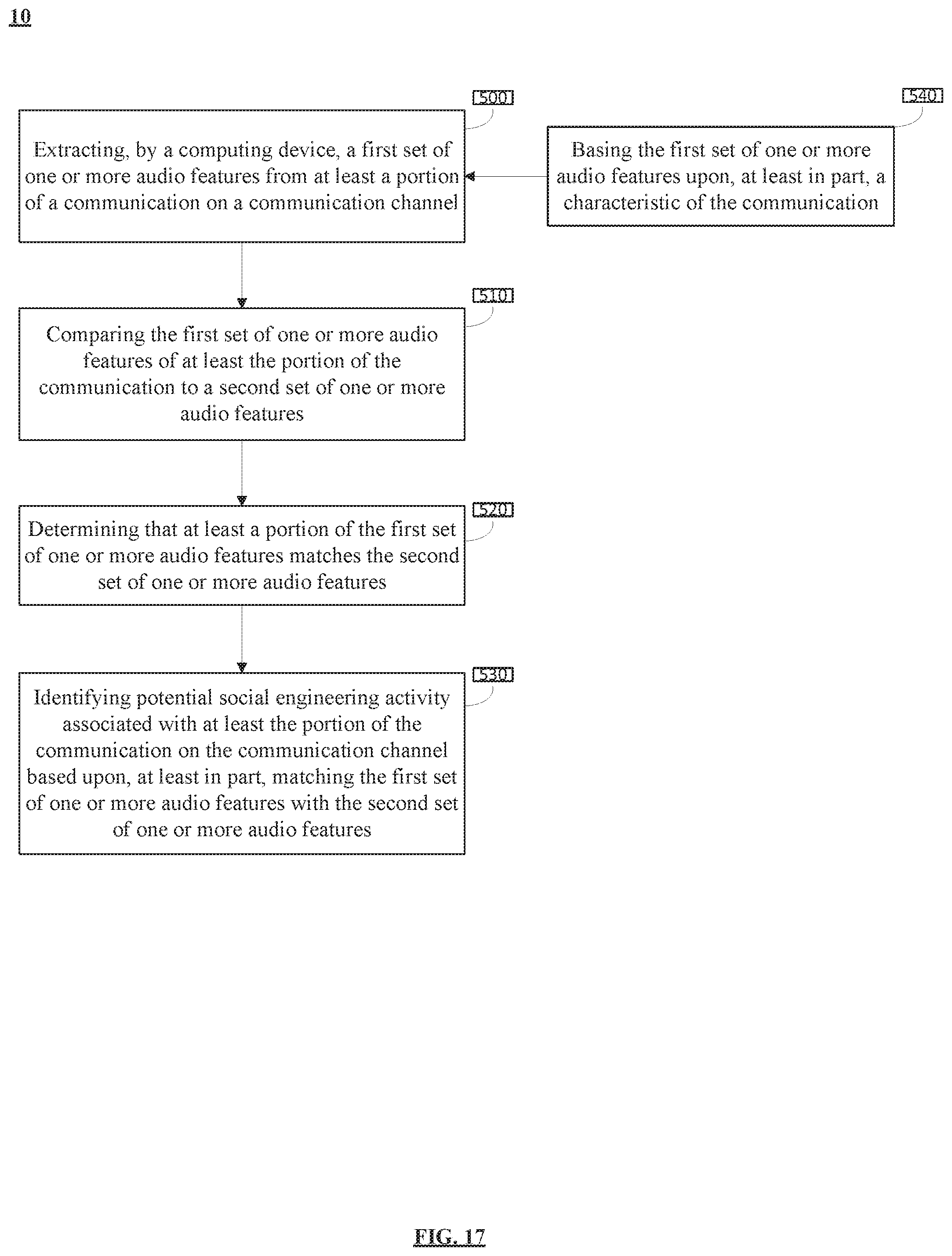 Patent US11818164 Figure 17 – System and method for omnichannel social engineering attack avoidance