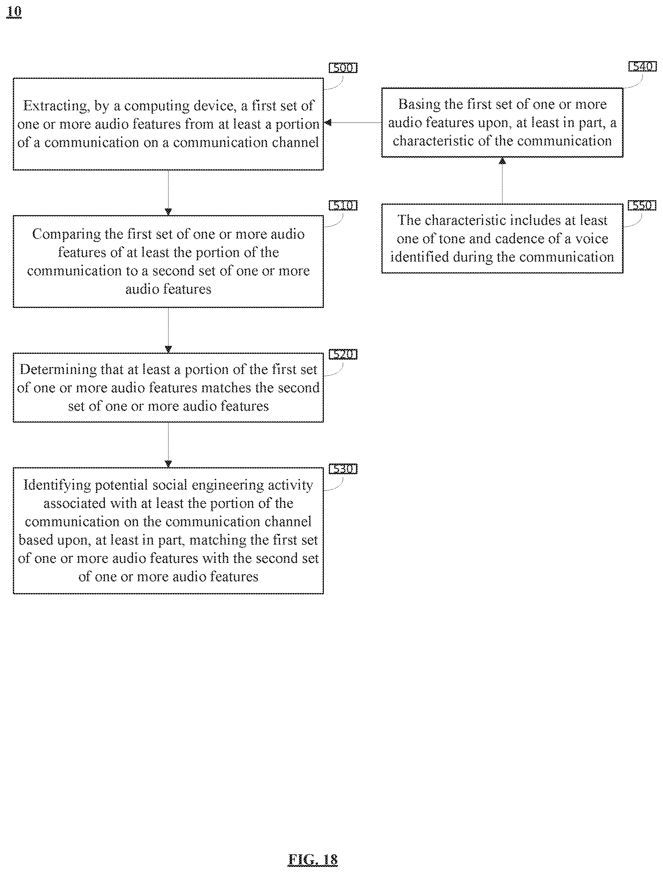 Patent US11818164 Figure 18 – System and method for omnichannel social engineering attack avoidance