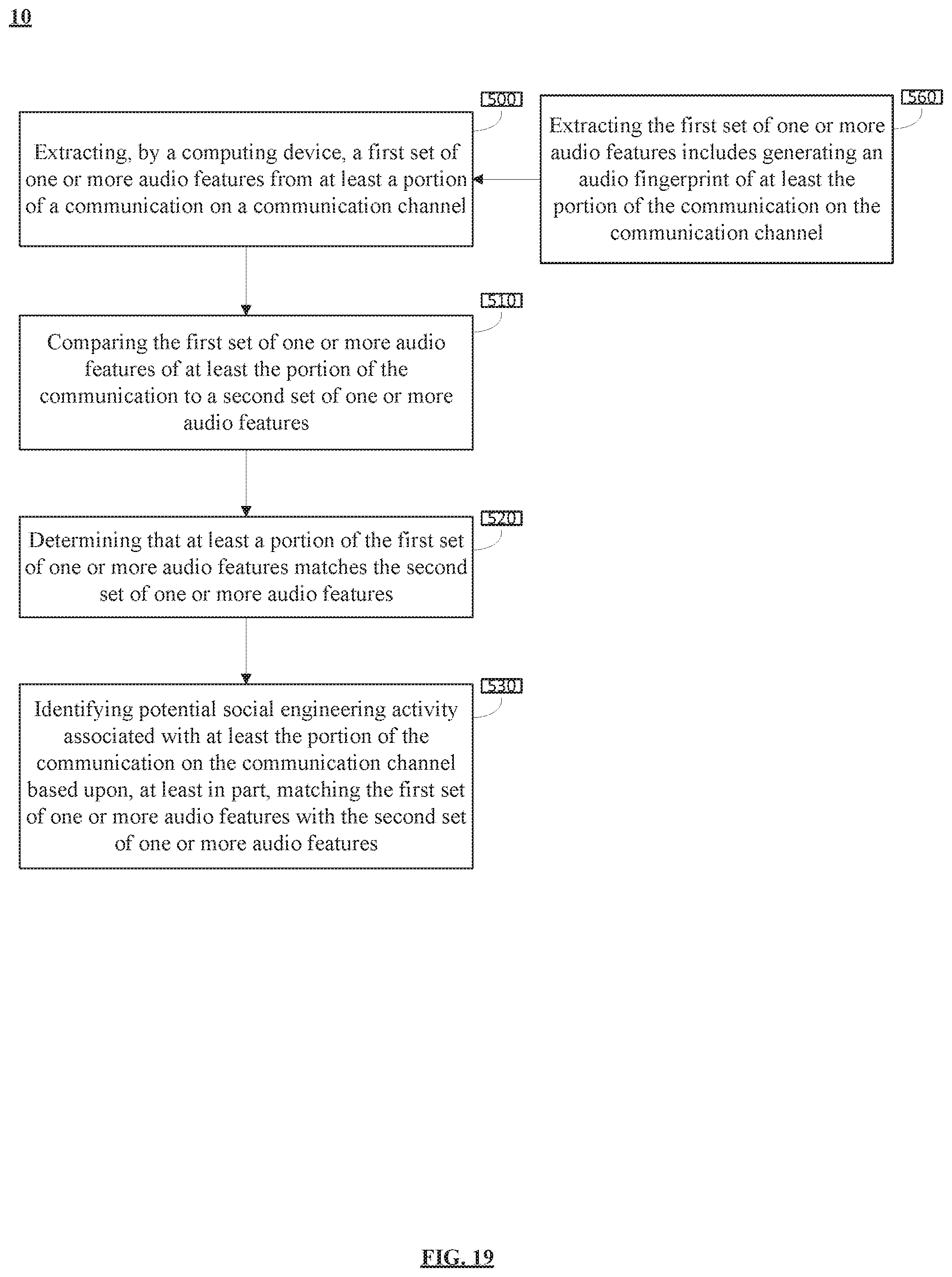 Patent US11818164 Figure 19 – System and method for omnichannel social engineering attack avoidance