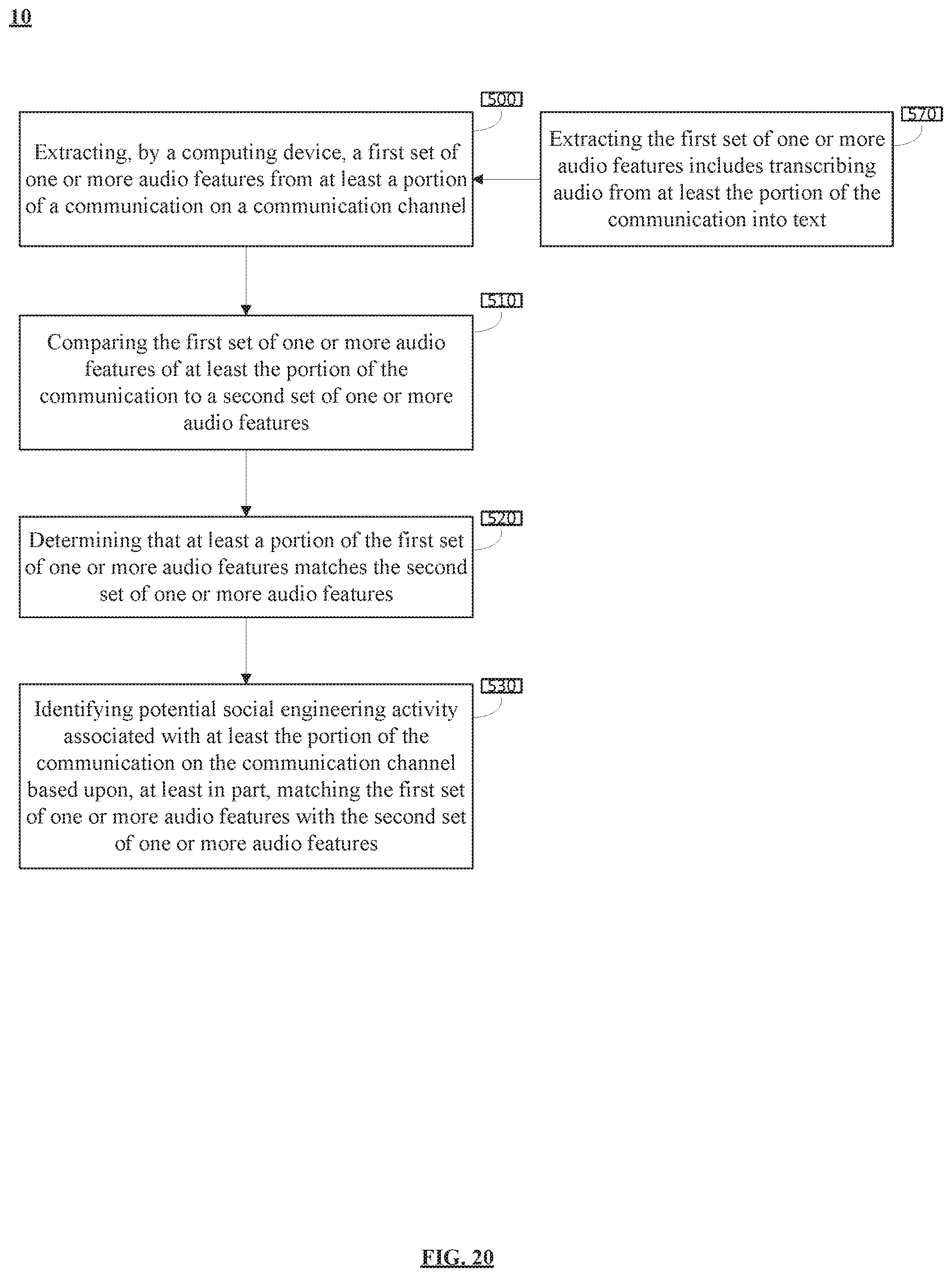 Patent US11818164 Figure 20 – System and method for omnichannel social engineering attack avoidance
