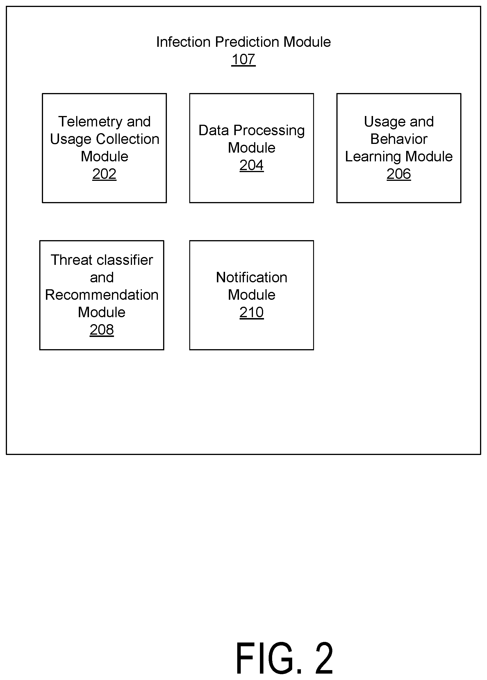 Patent US11818166 Figure 2 – Malware infection prediction and prevention