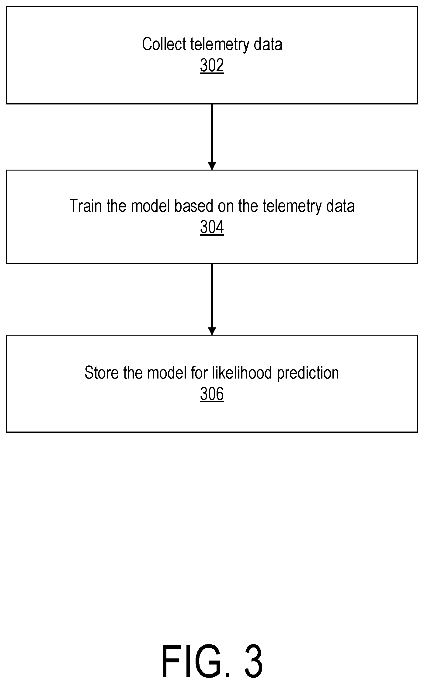 Patent US11818166 Figure 3 – Malware infection prediction and prevention