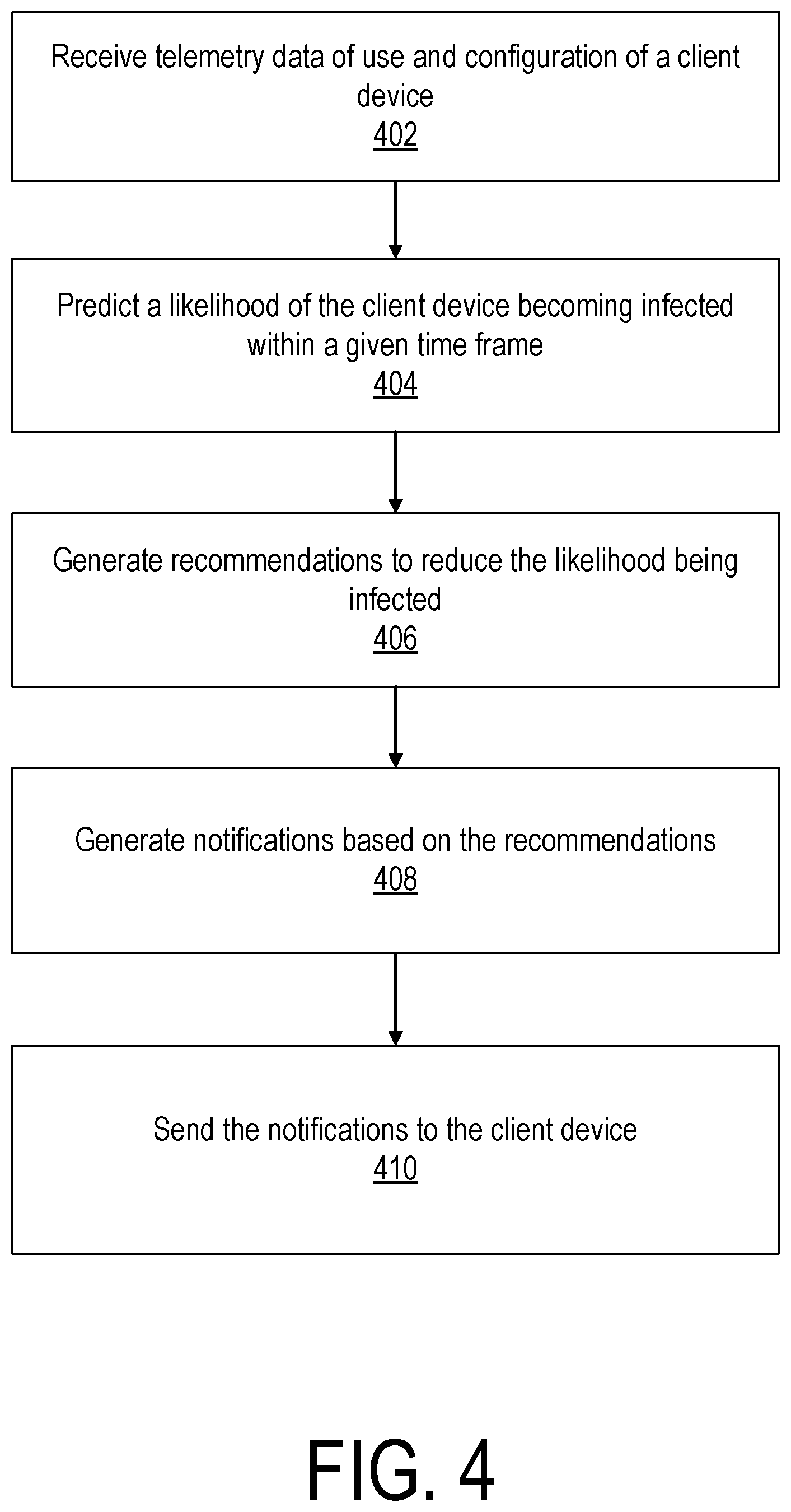 Patent US11818166 Figure 4 – Malware infection prediction and prevention