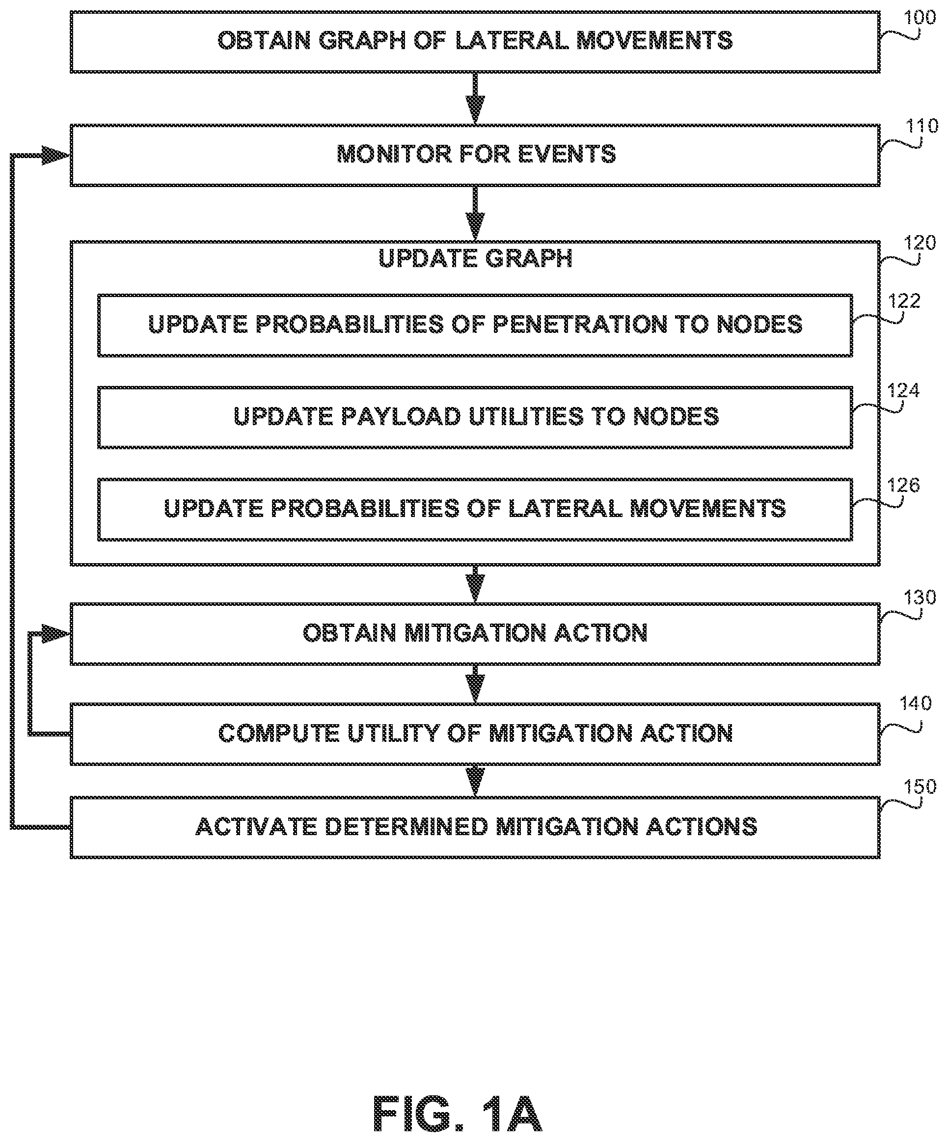 Patent US11818168 — Monitoring for lateral movements-related security threats — Figure 1