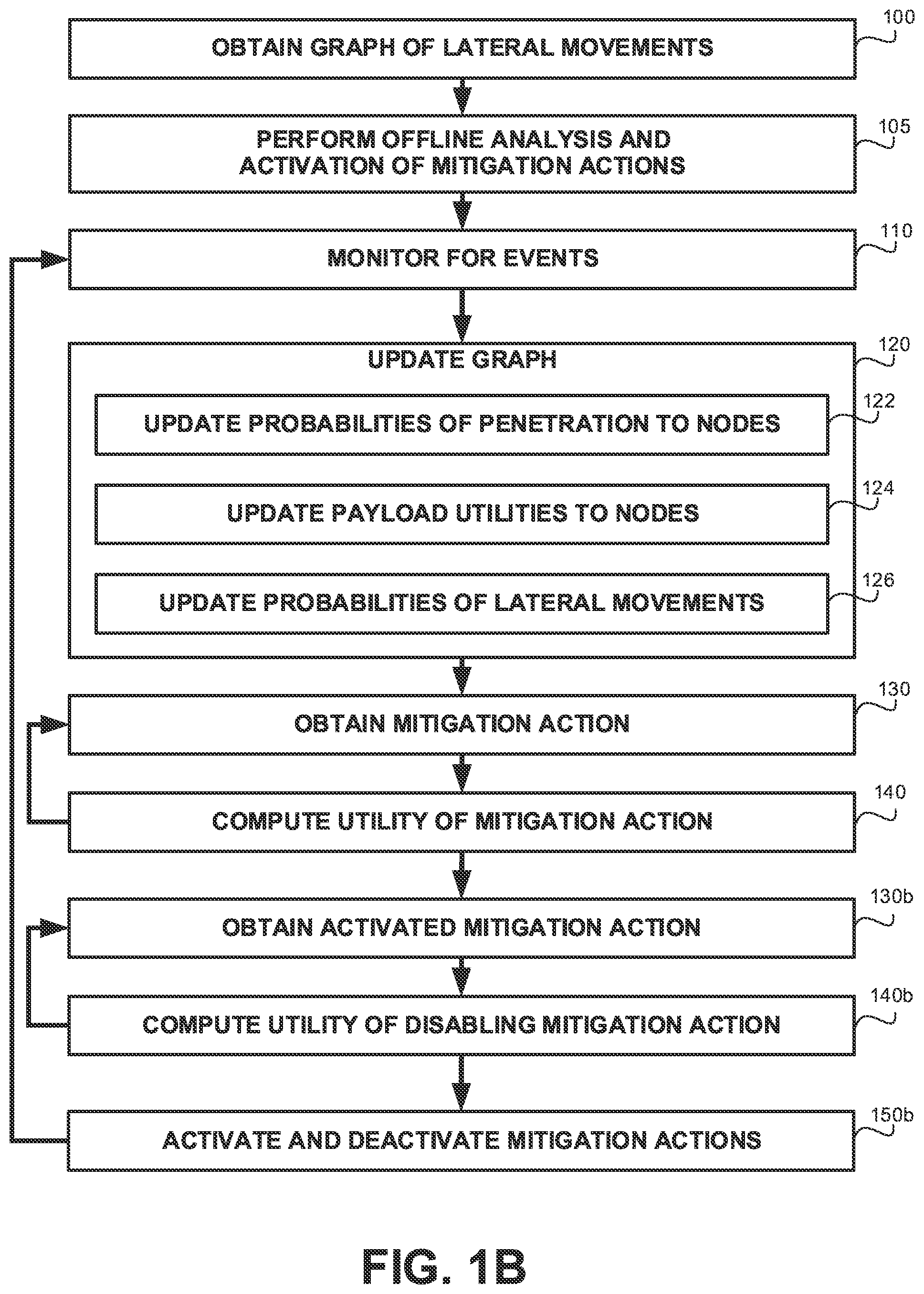 Patent US11818168 Figure 2 – Monitoring for lateral movements-related security threats