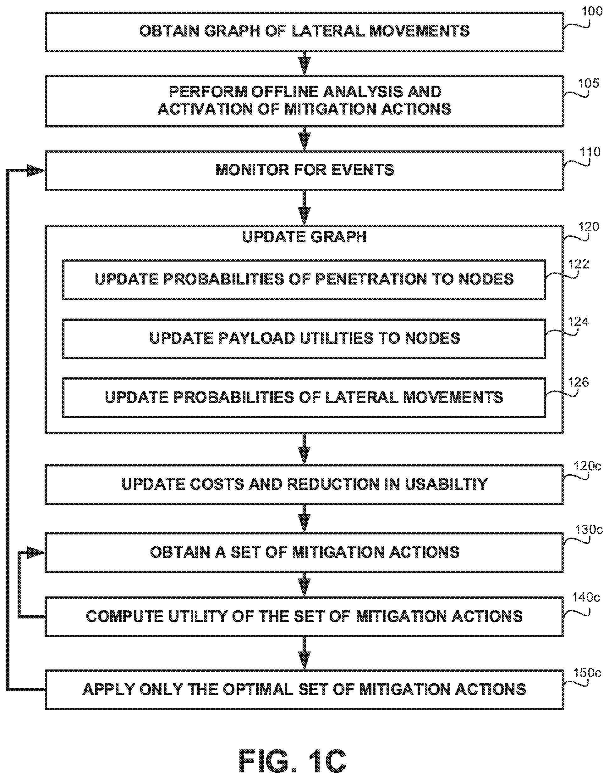 Patent US11818168 Figure 3 – Monitoring for lateral movements-related security threats