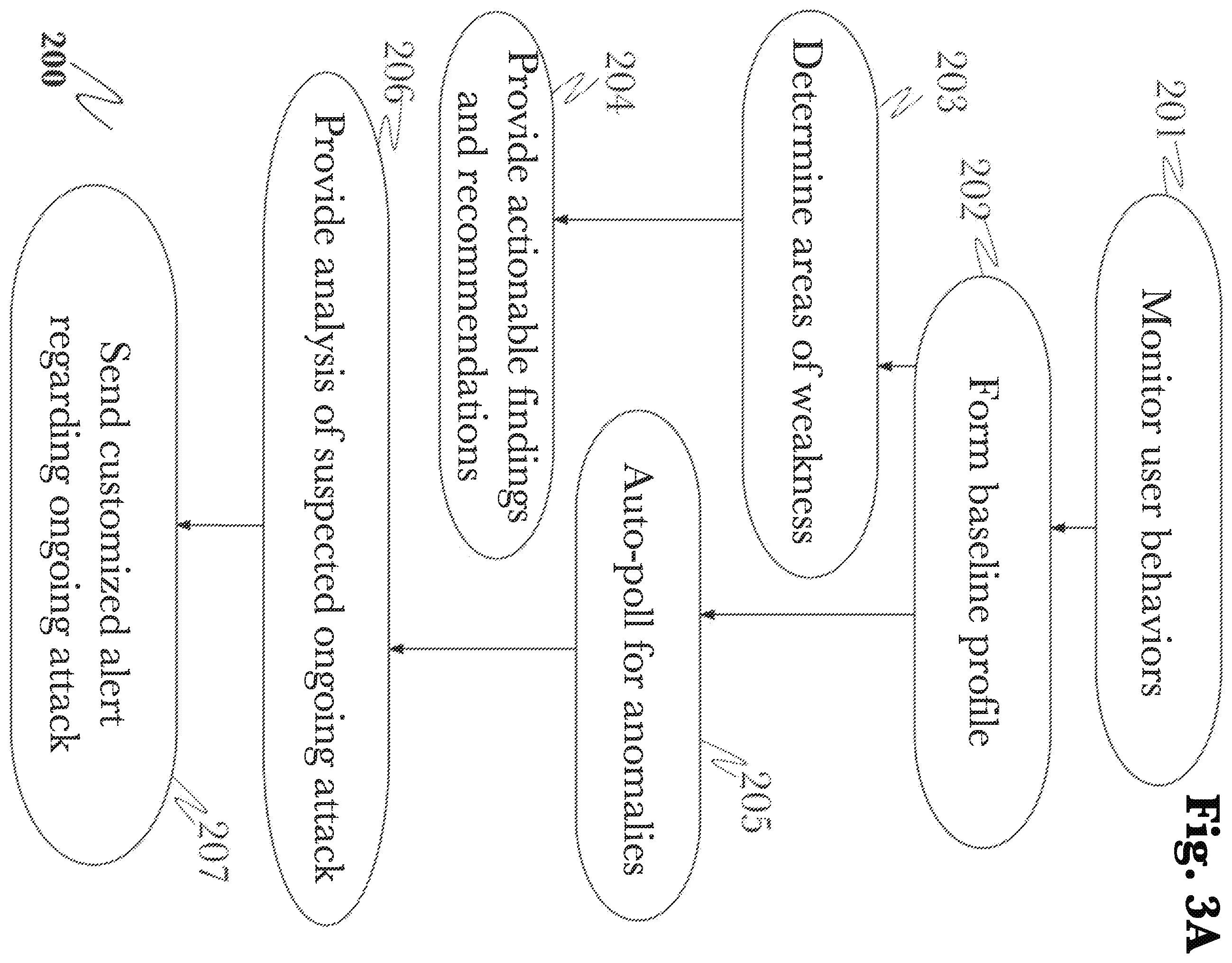 Patent US11818169 Figure 3 – Detecting and mitigating attacks using forged authentication objects within a domain