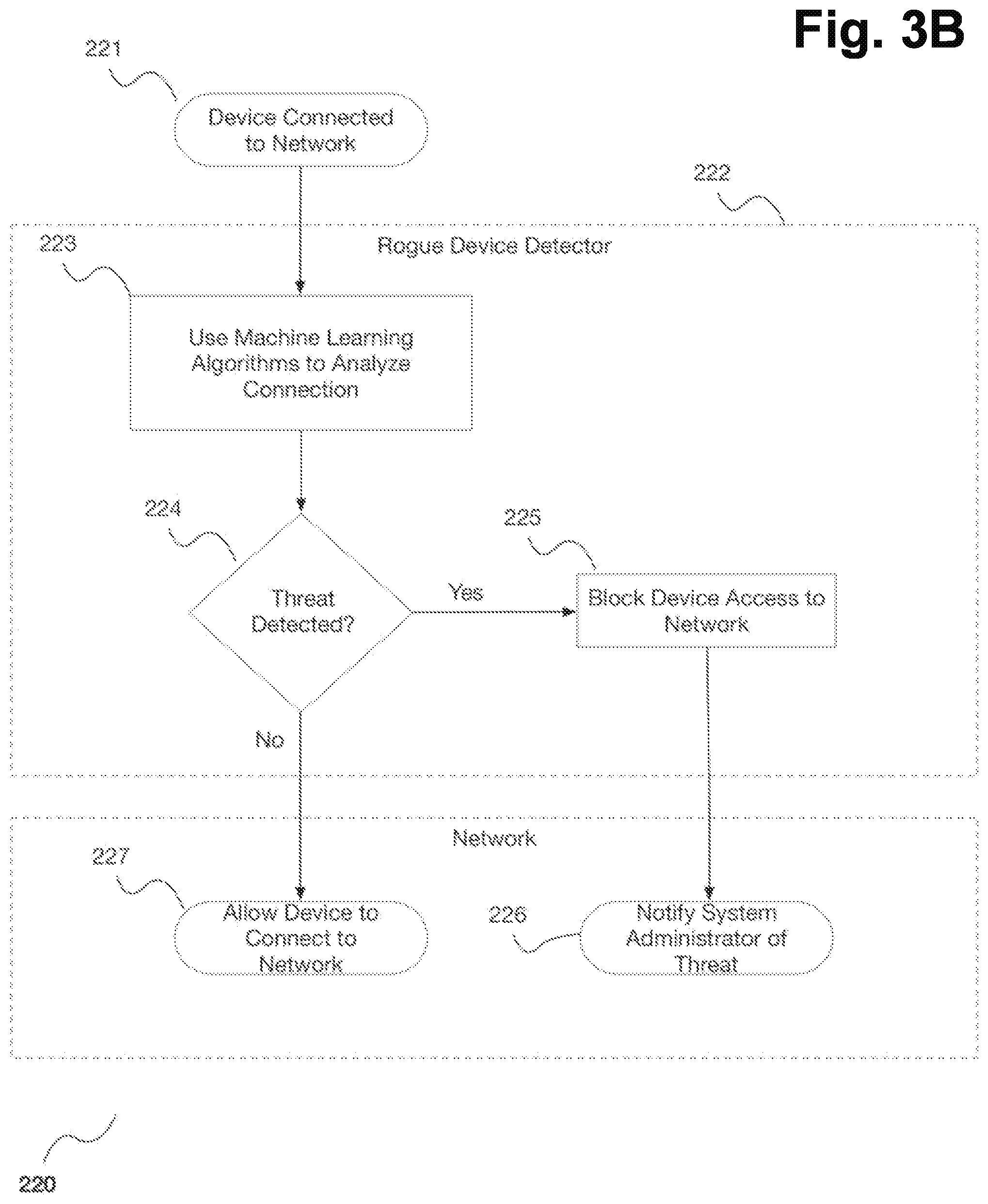 Patent US11818169 Figure 4 – Detecting and mitigating attacks using forged authentication objects within a domain