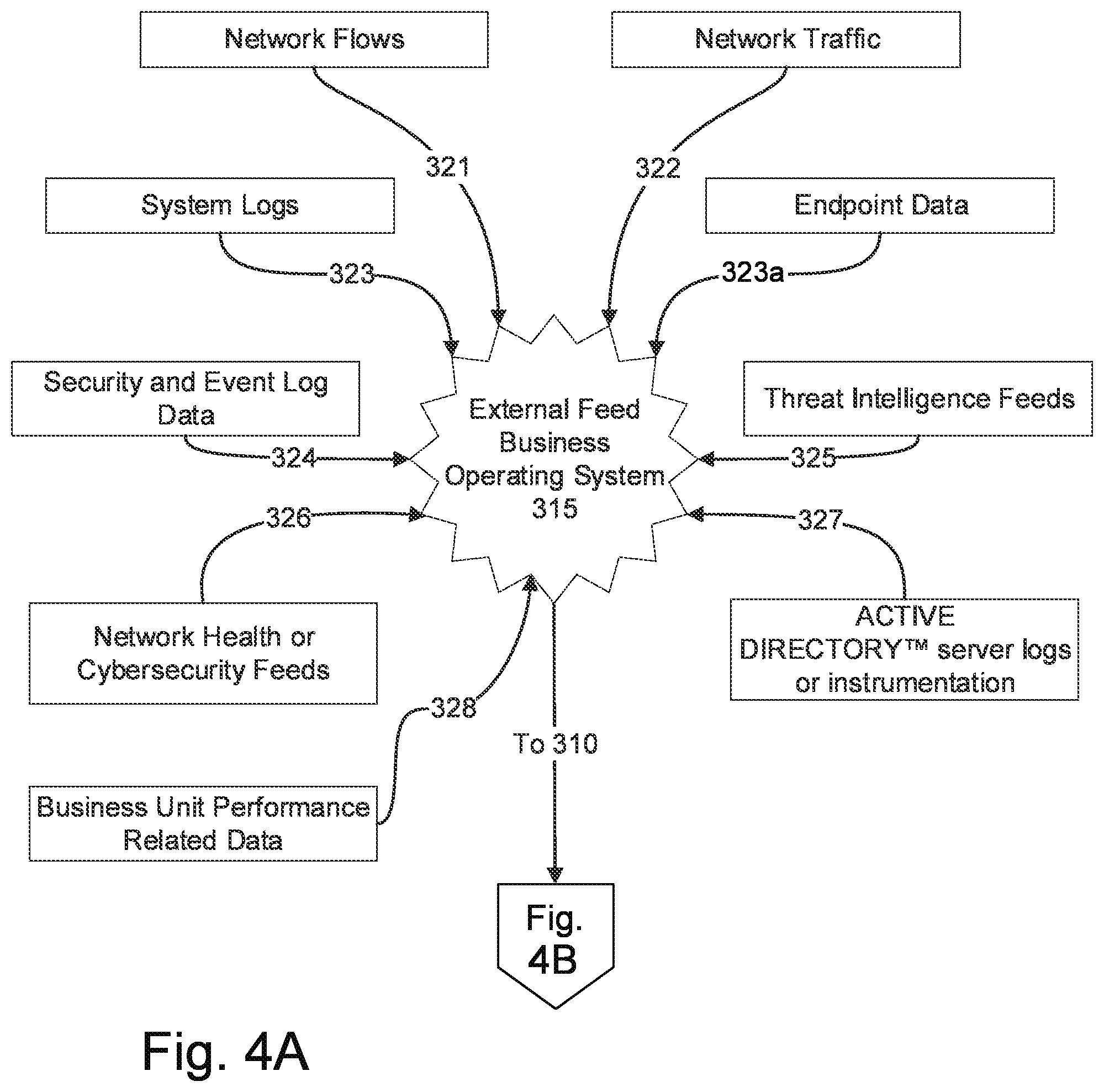 Patent US11818169 Figure 7 – Detecting and mitigating attacks using forged authentication objects within a domain