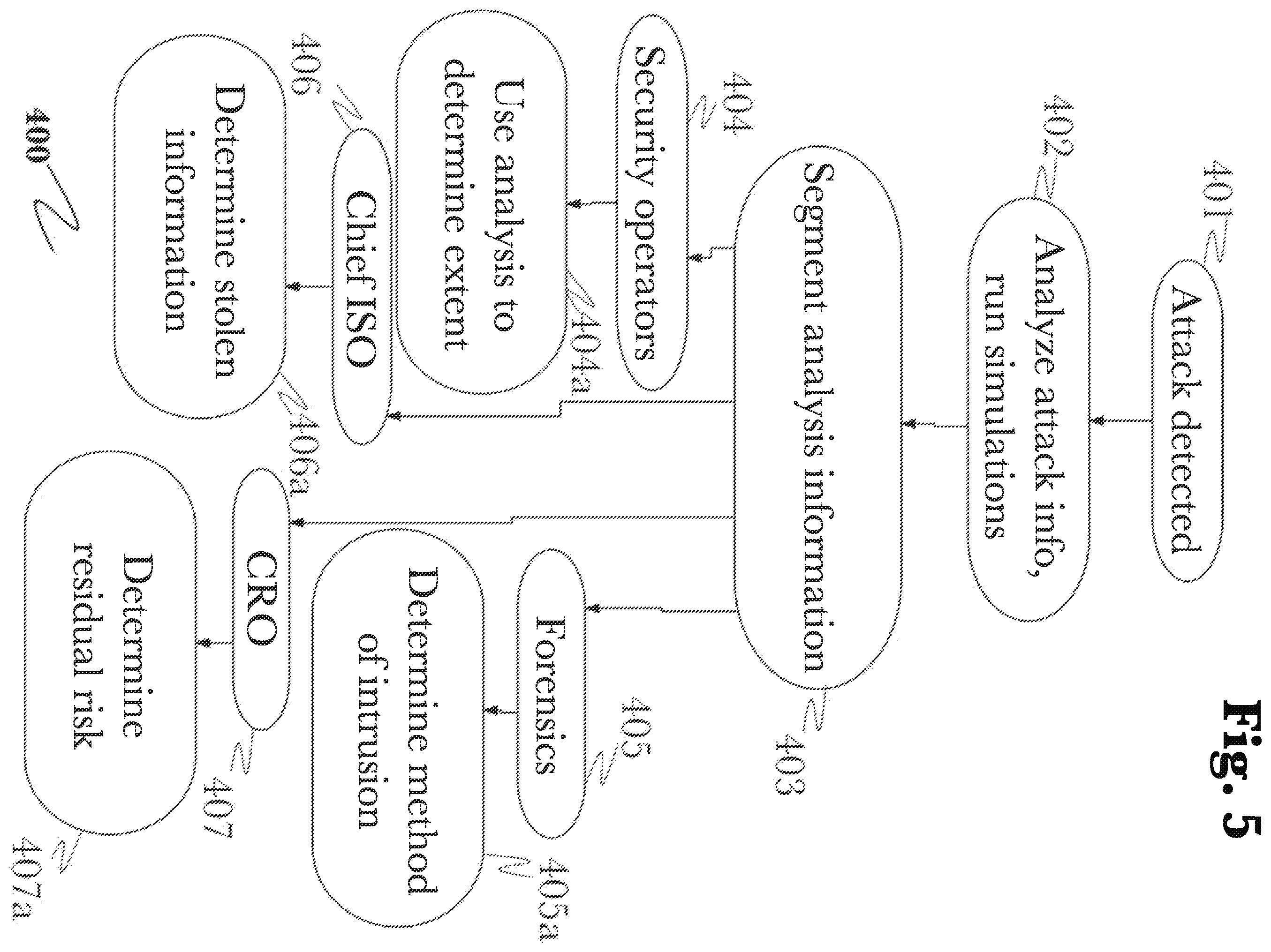Patent US11818169 Figure 9 – Detecting and mitigating attacks using forged authentication objects within a domain