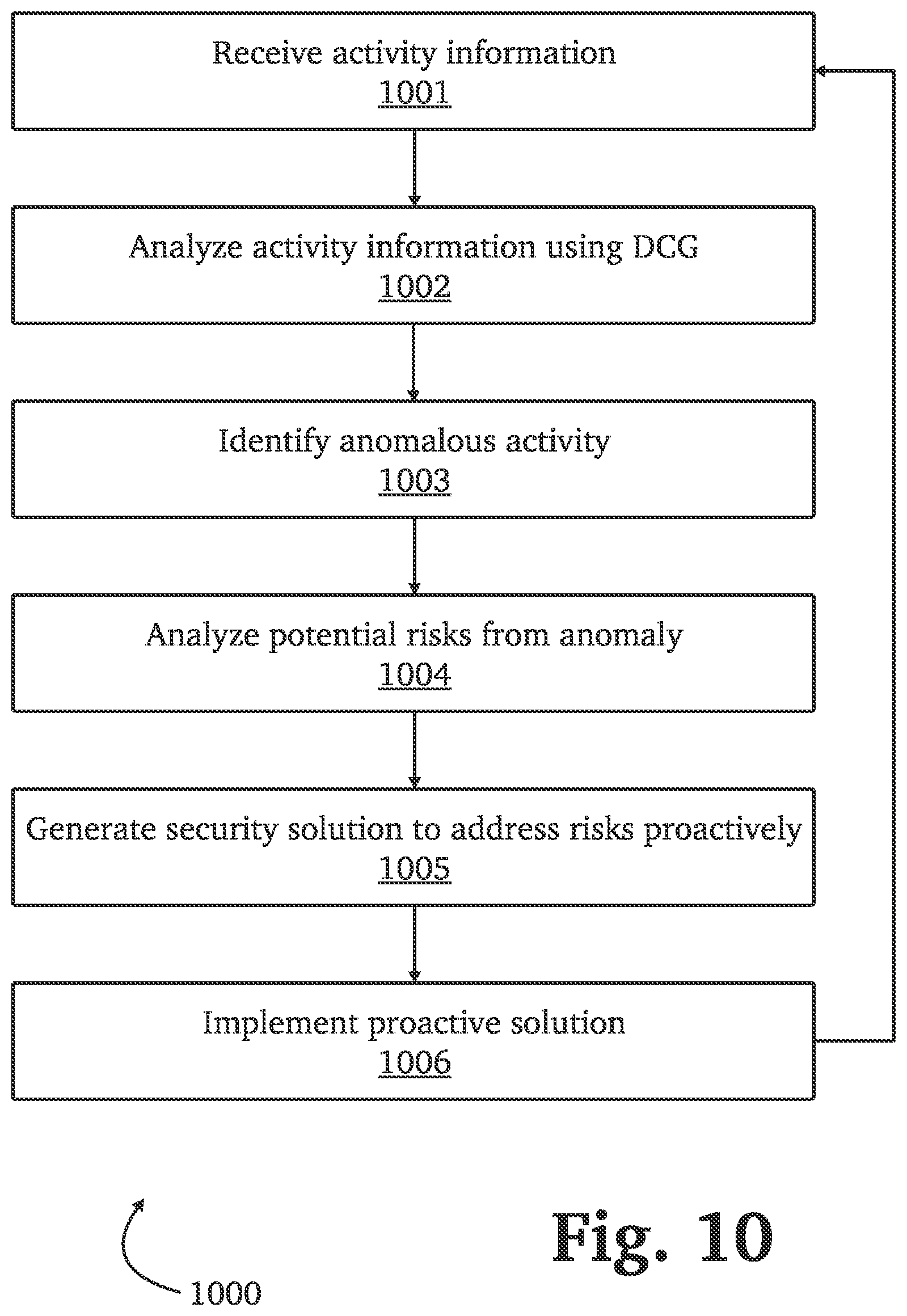 Patent US11818169 Figure 14 – Detecting and mitigating attacks using forged authentication objects within a domain
